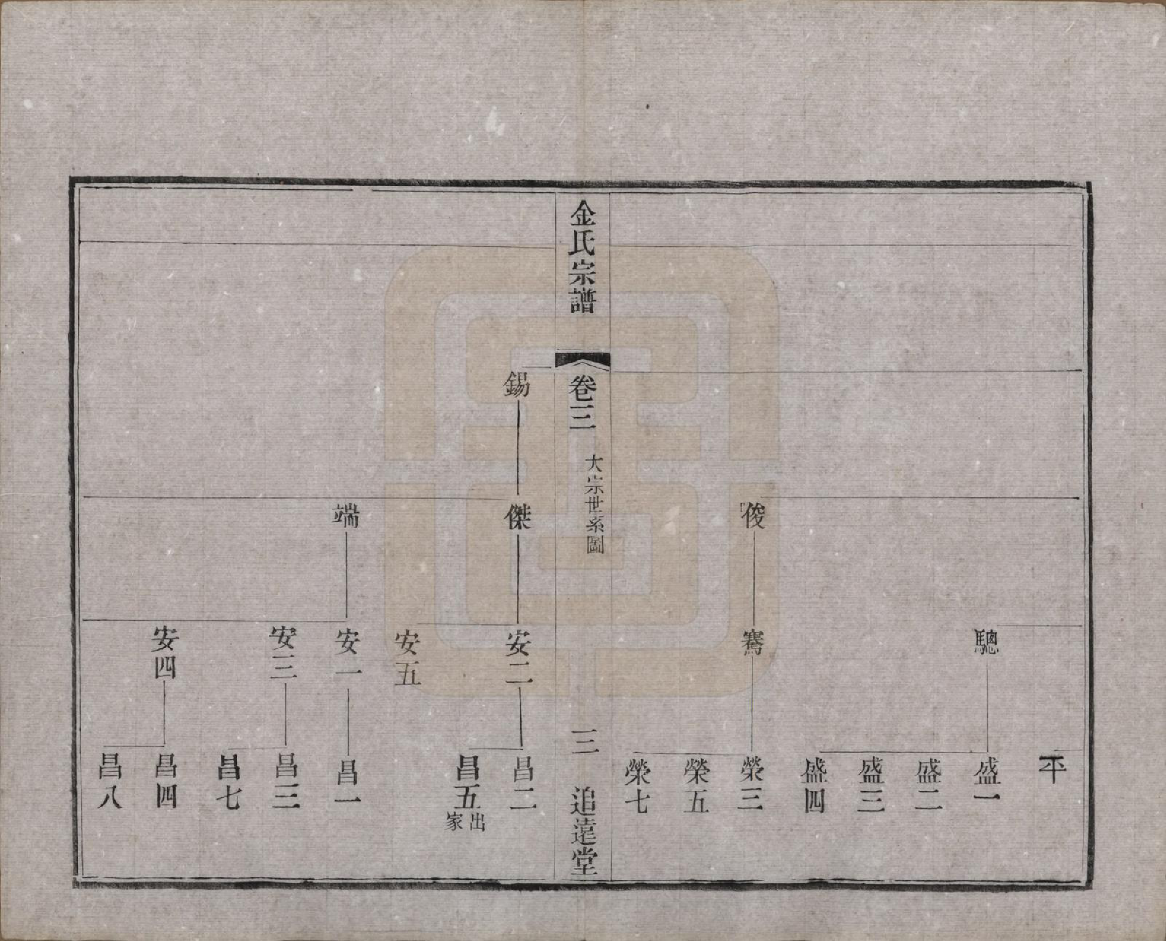 GTJP0723.金.江苏常州.毘陵金氏宗谱八卷.清光绪二十一年（1895）_003.pdf_第3页