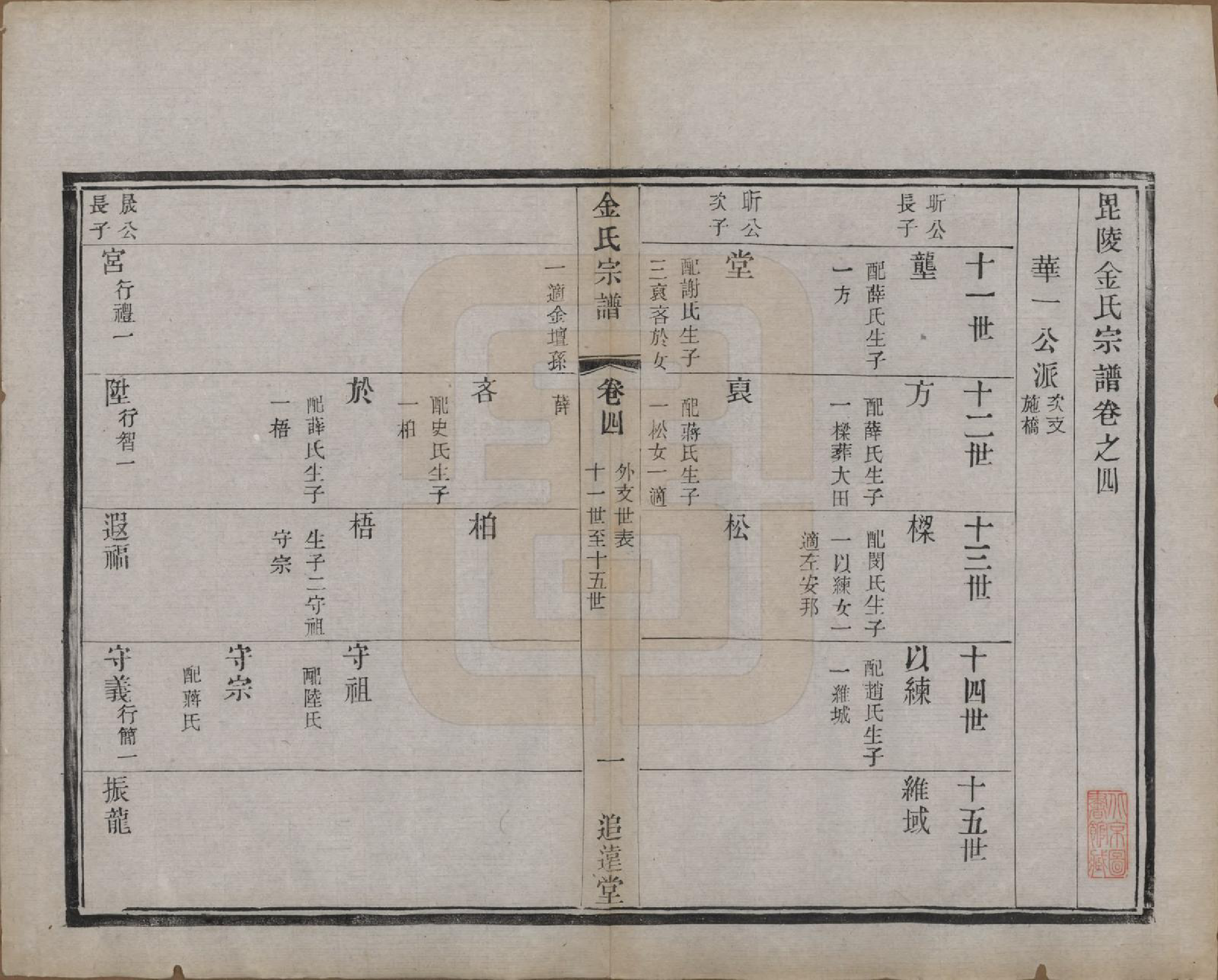 GTJP0723.金.江苏常州.毘陵金氏宗谱八卷.清光绪二十一年（1895）_004.pdf_第1页