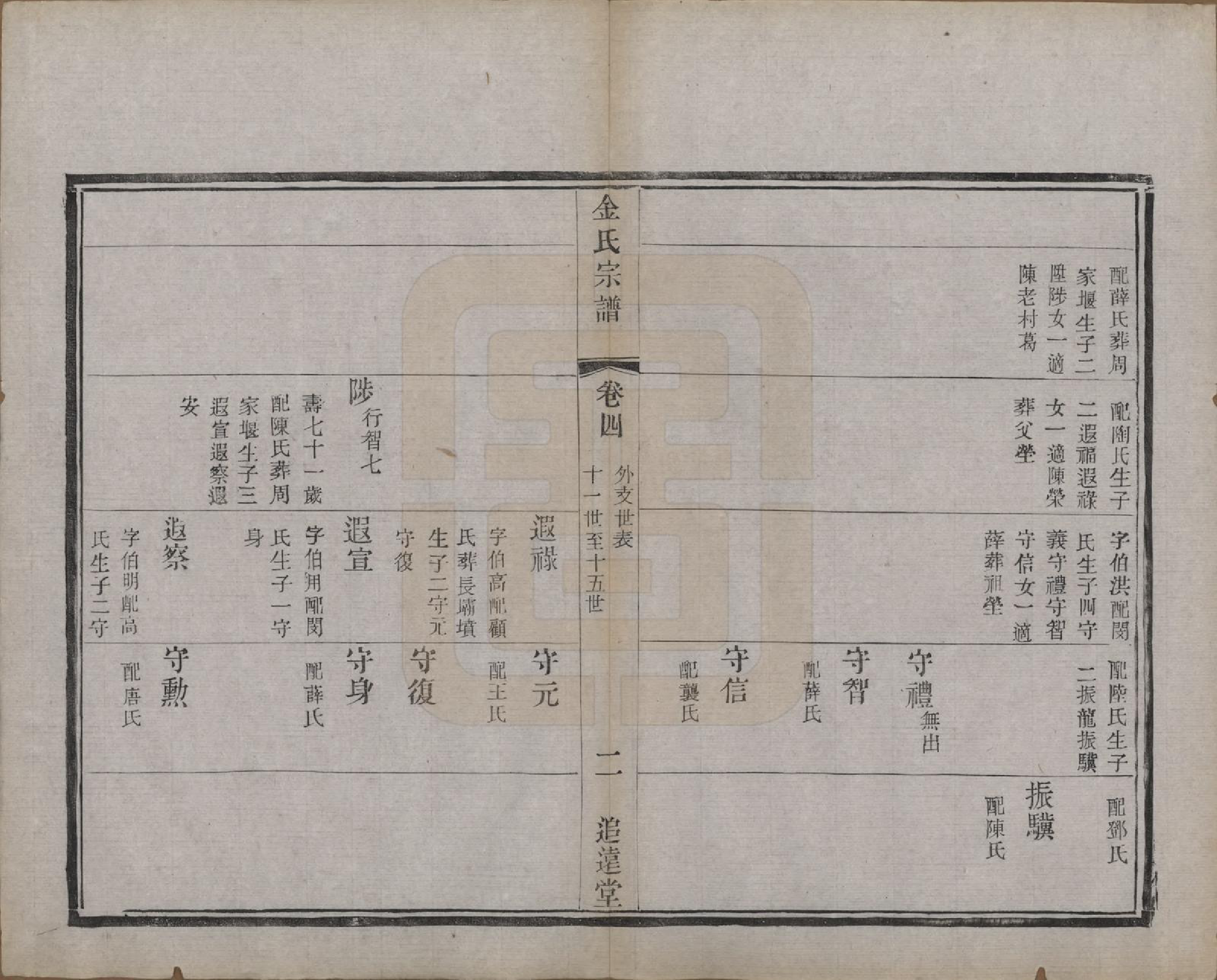 GTJP0723.金.江苏常州.毘陵金氏宗谱八卷.清光绪二十一年（1895）_004.pdf_第2页