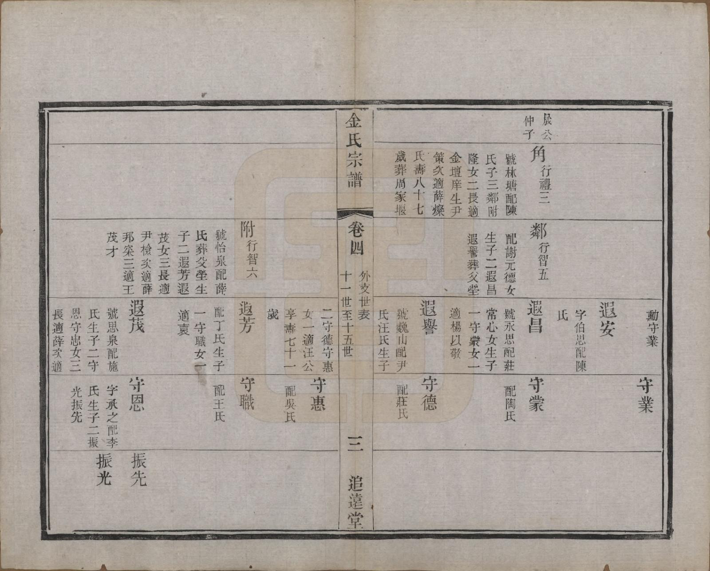 GTJP0723.金.江苏常州.毘陵金氏宗谱八卷.清光绪二十一年（1895）_004.pdf_第3页