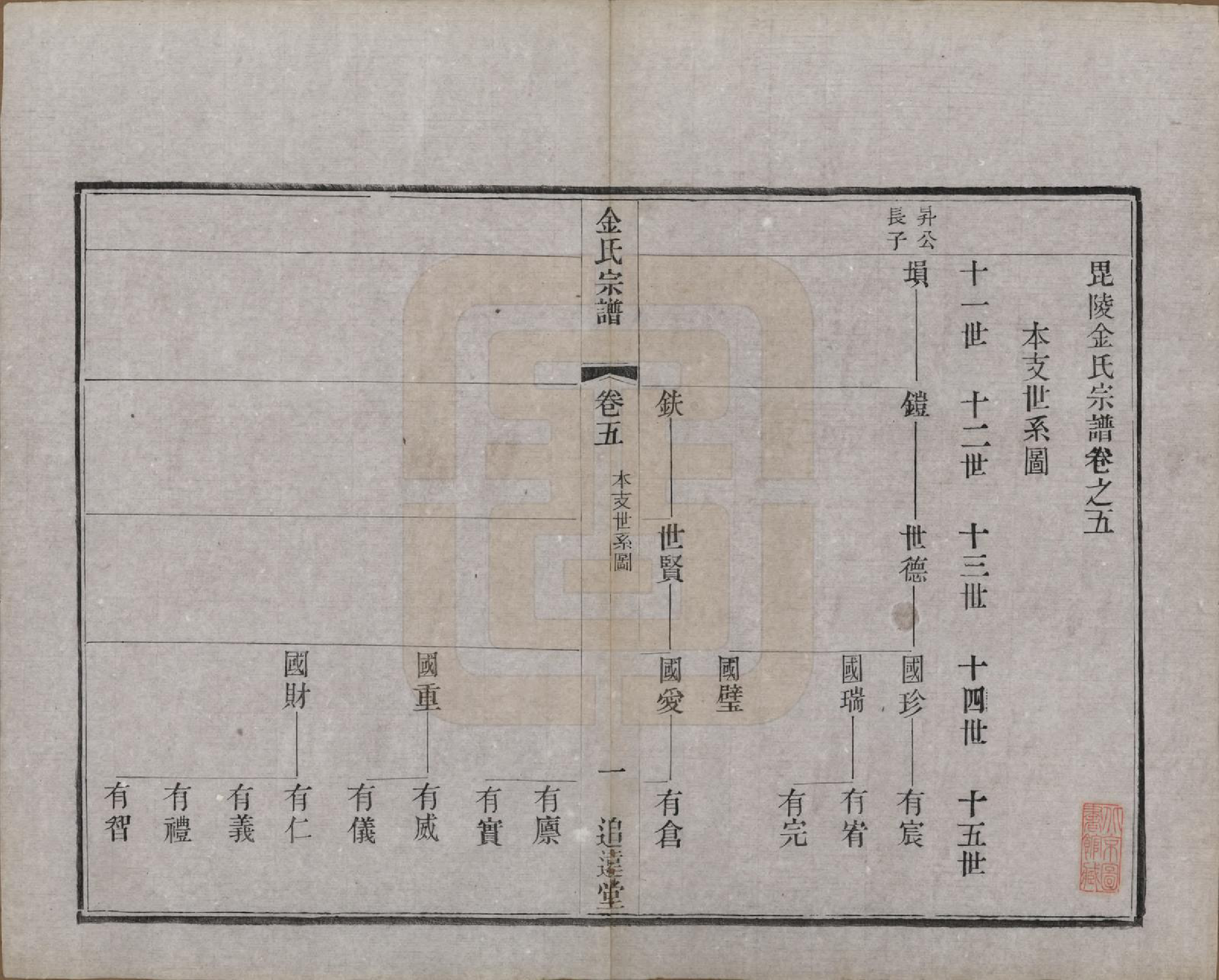 GTJP0723.金.江苏常州.毘陵金氏宗谱八卷.清光绪二十一年（1895）_005.pdf_第1页