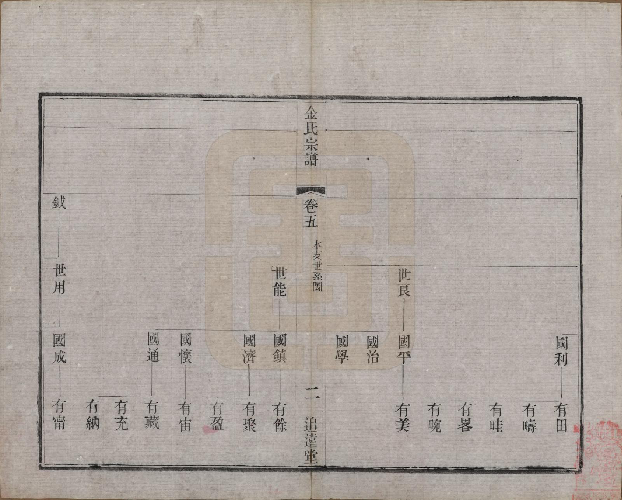 GTJP0723.金.江苏常州.毘陵金氏宗谱八卷.清光绪二十一年（1895）_005.pdf_第2页