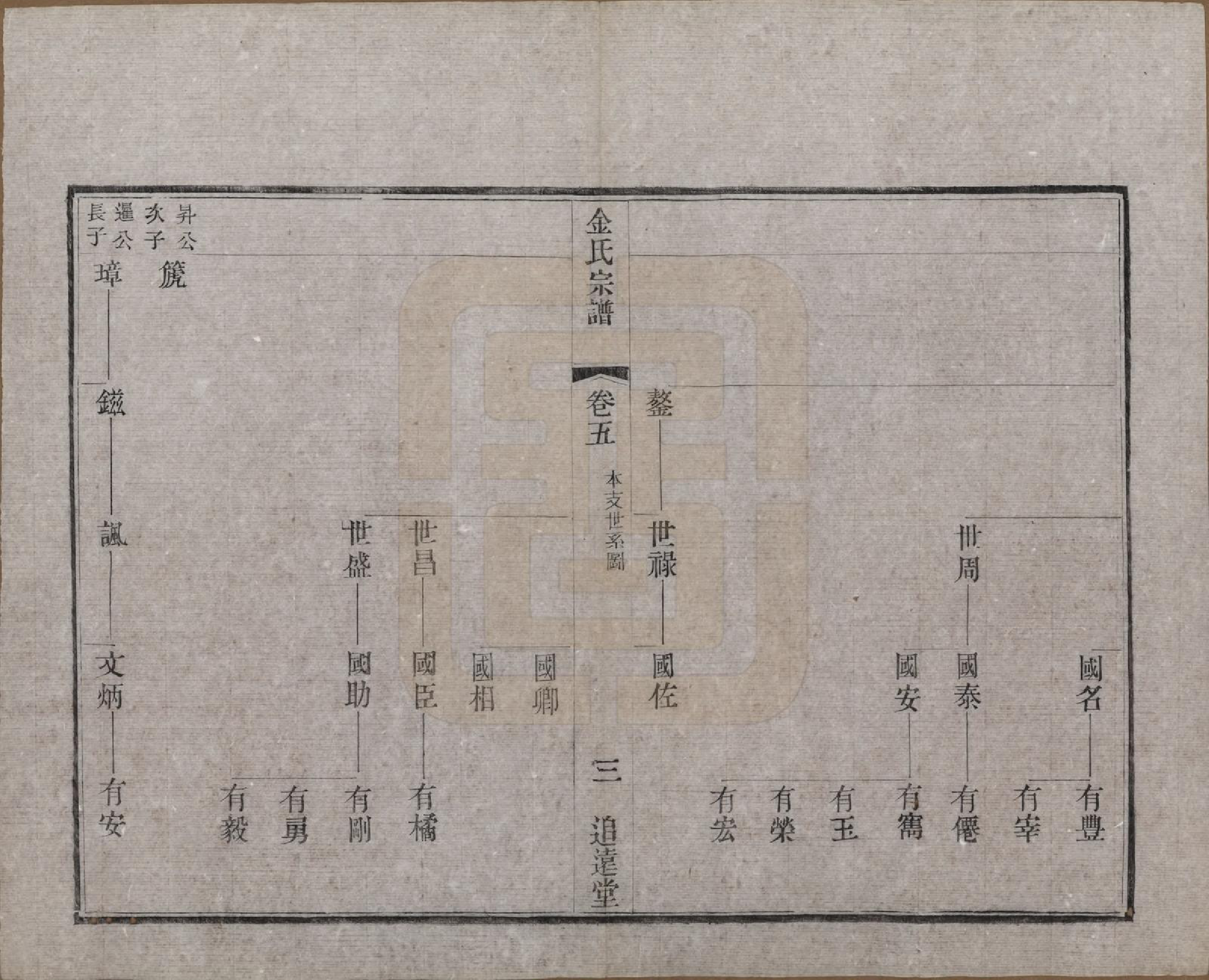 GTJP0723.金.江苏常州.毘陵金氏宗谱八卷.清光绪二十一年（1895）_005.pdf_第3页