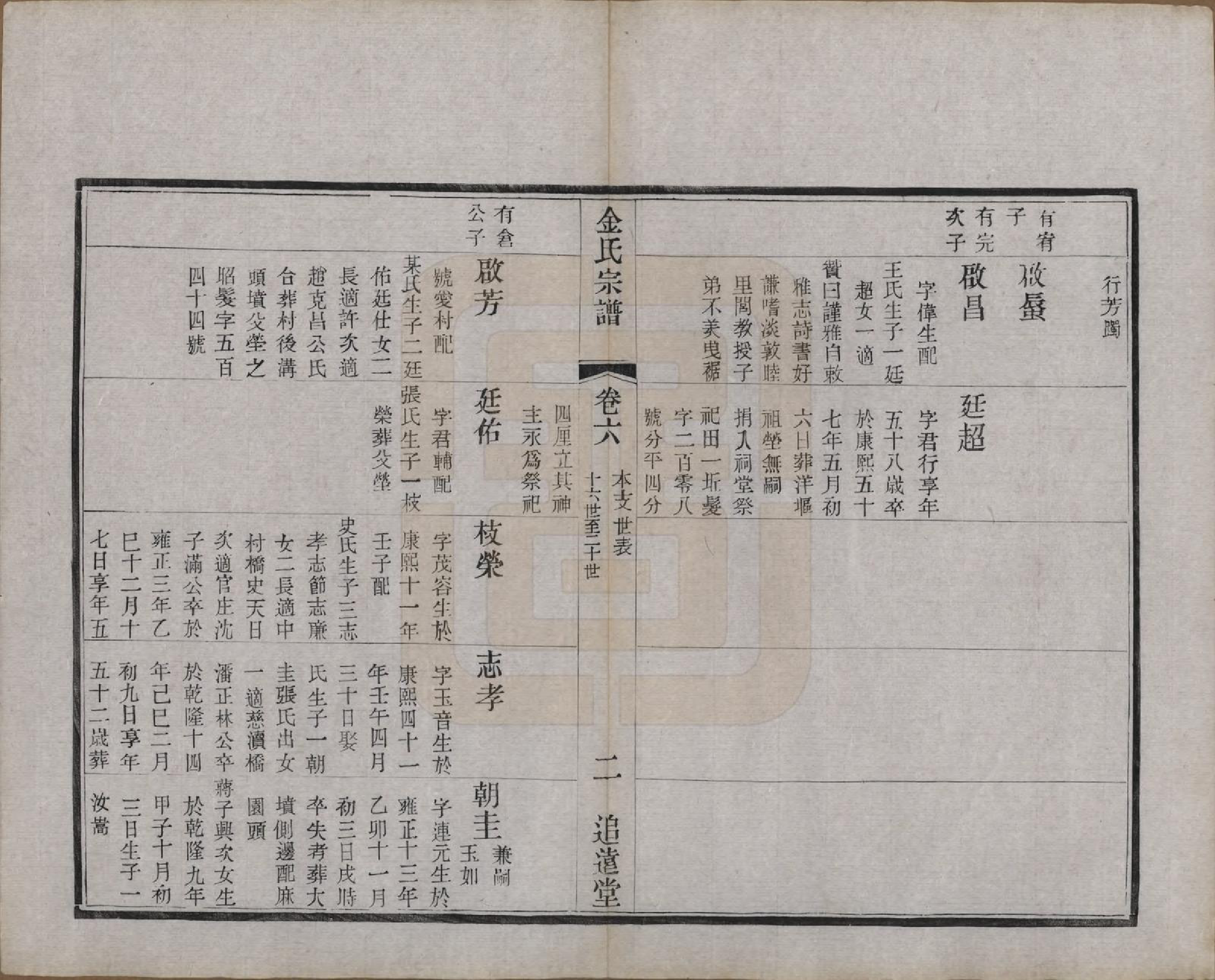 GTJP0723.金.江苏常州.毘陵金氏宗谱八卷.清光绪二十一年（1895）_006.pdf_第2页