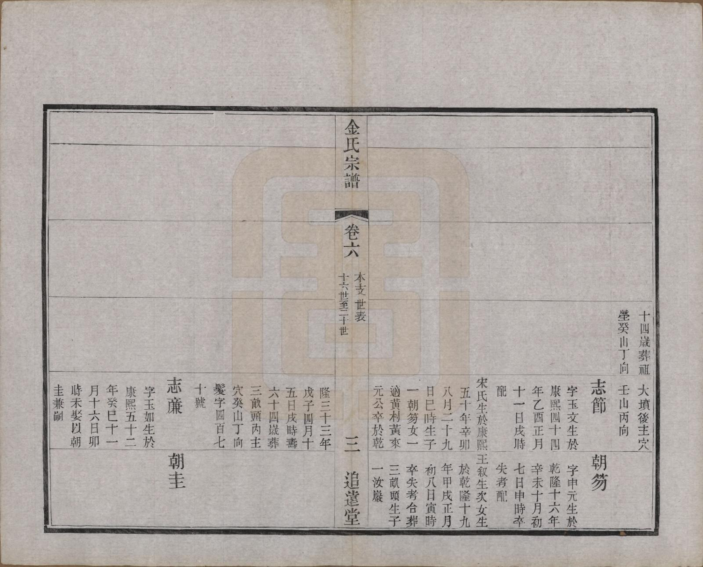 GTJP0723.金.江苏常州.毘陵金氏宗谱八卷.清光绪二十一年（1895）_006.pdf_第3页