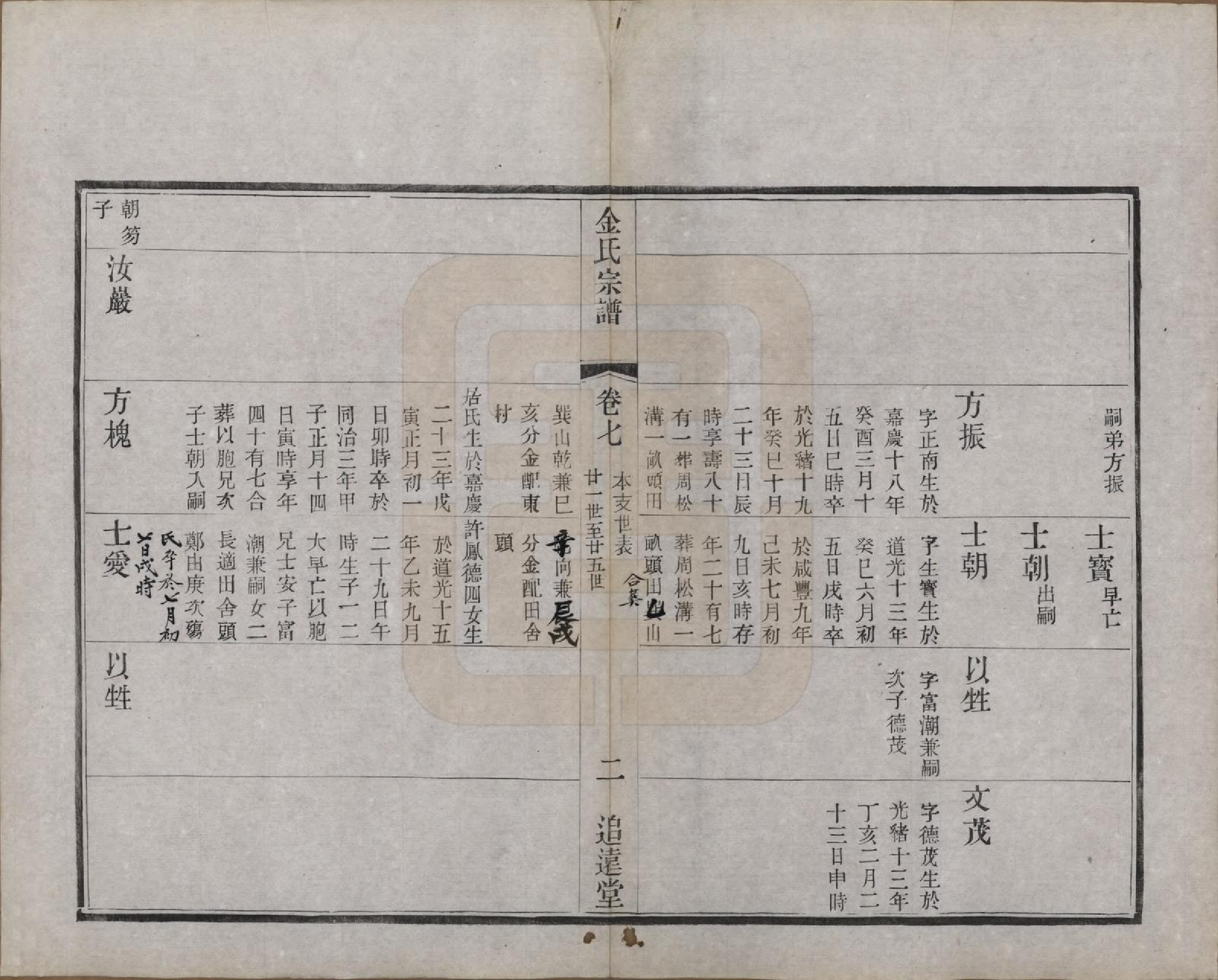 GTJP0723.金.江苏常州.毘陵金氏宗谱八卷.清光绪二十一年（1895）_007.pdf_第2页