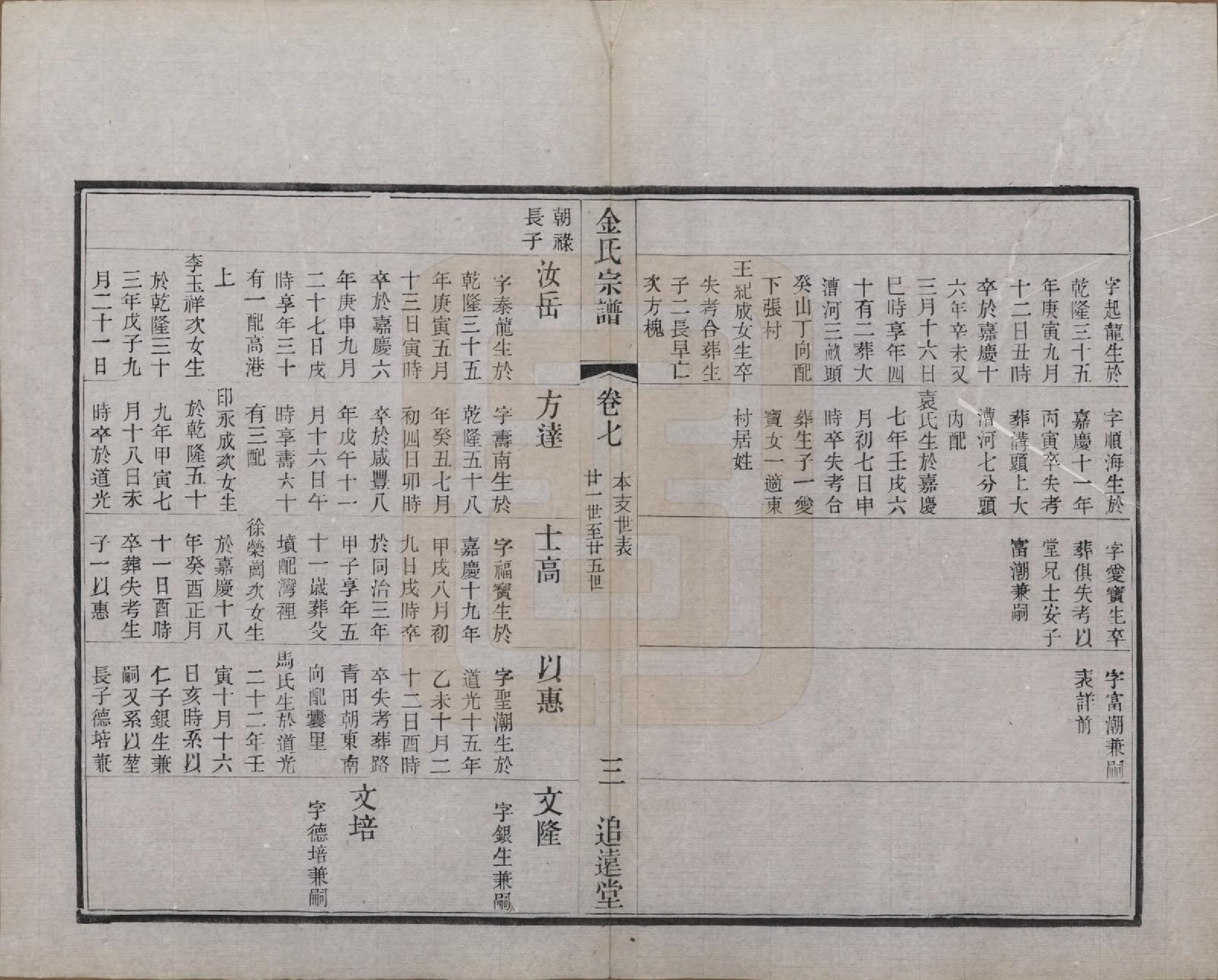 GTJP0723.金.江苏常州.毘陵金氏宗谱八卷.清光绪二十一年（1895）_007.pdf_第3页