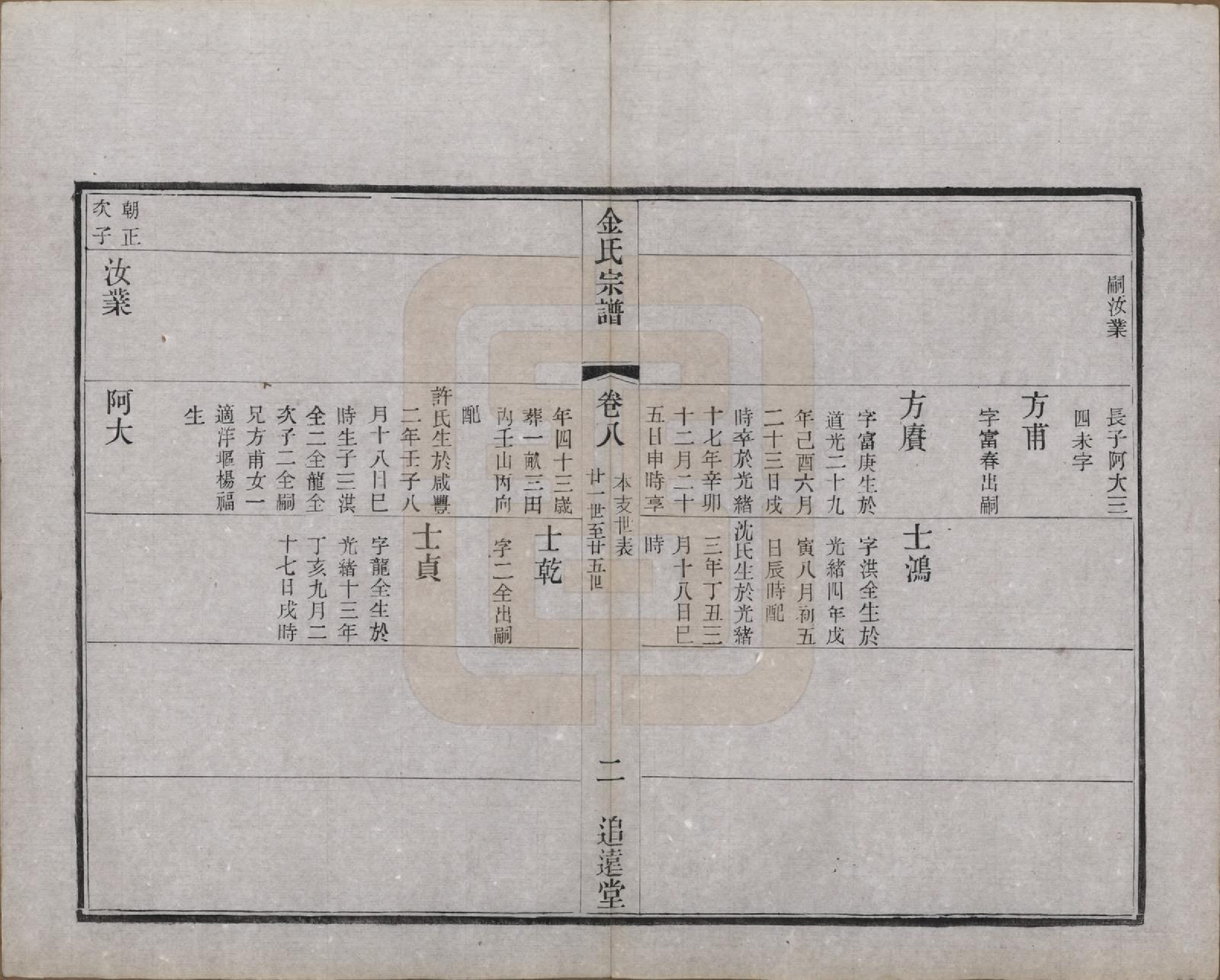 GTJP0723.金.江苏常州.毘陵金氏宗谱八卷.清光绪二十一年（1895）_008.pdf_第2页