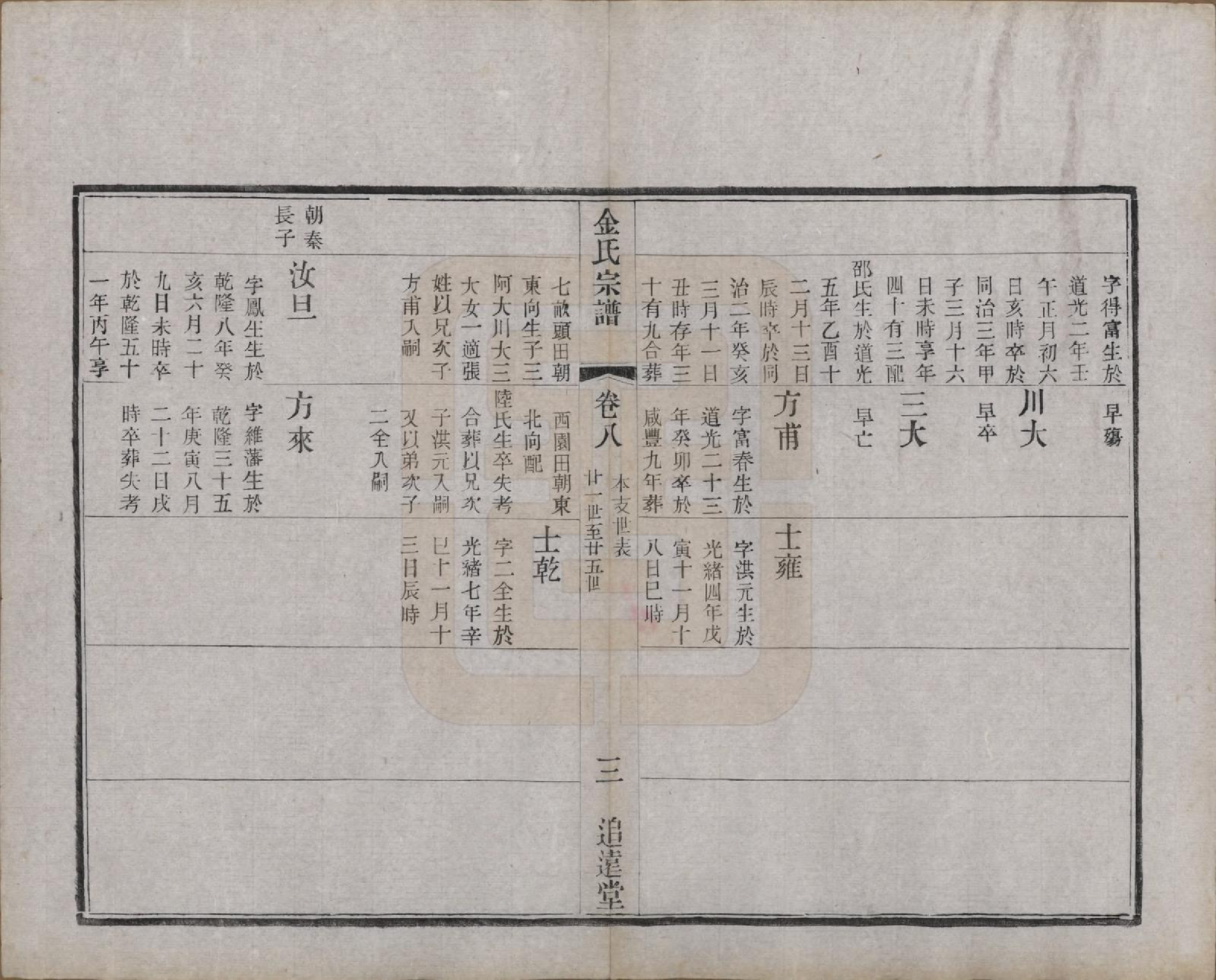 GTJP0723.金.江苏常州.毘陵金氏宗谱八卷.清光绪二十一年（1895）_008.pdf_第3页