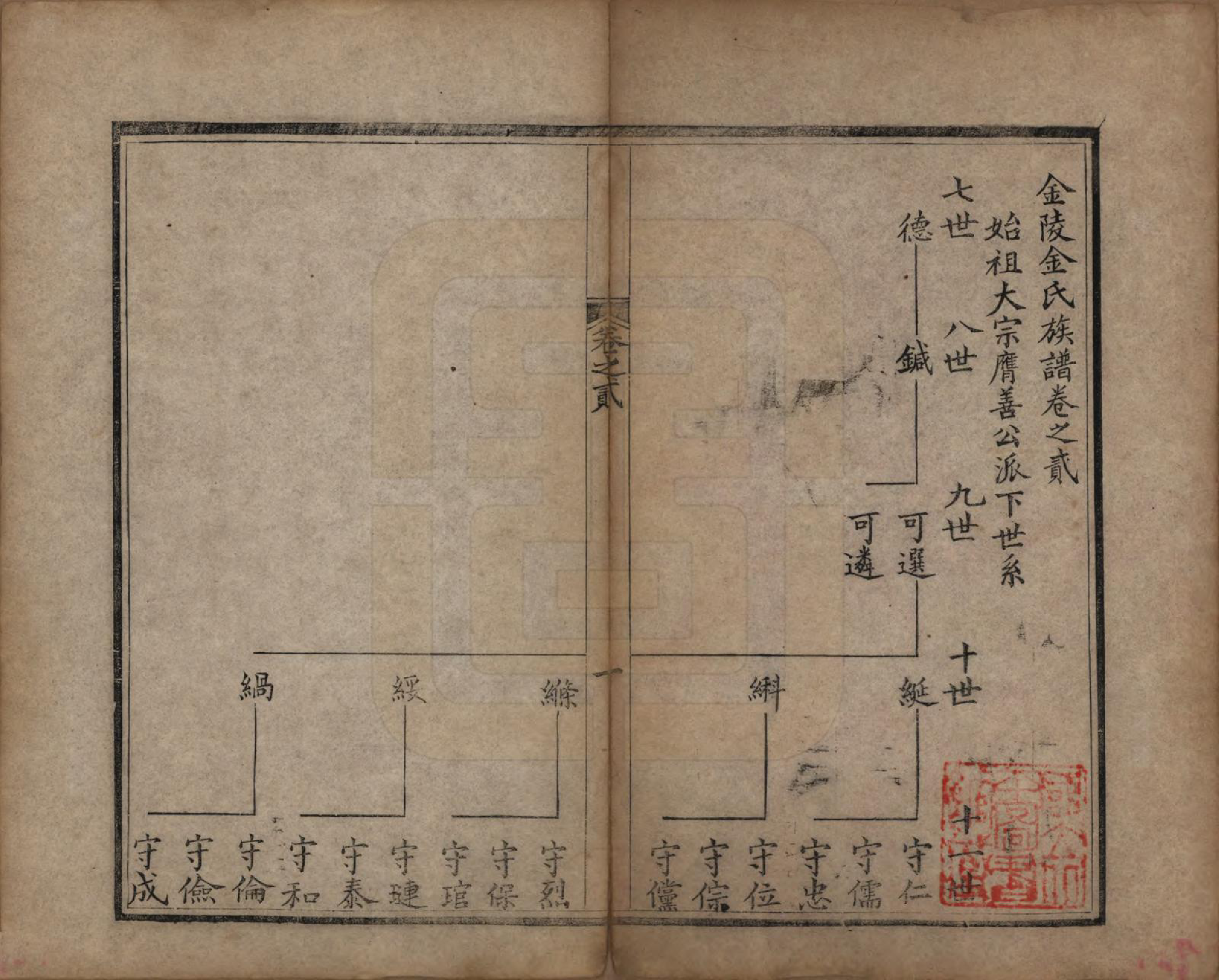 GTJP0727.金.江苏南京.金陵金氏族谱二卷.清光绪三十年（1904）重刻_002.pdf_第1页