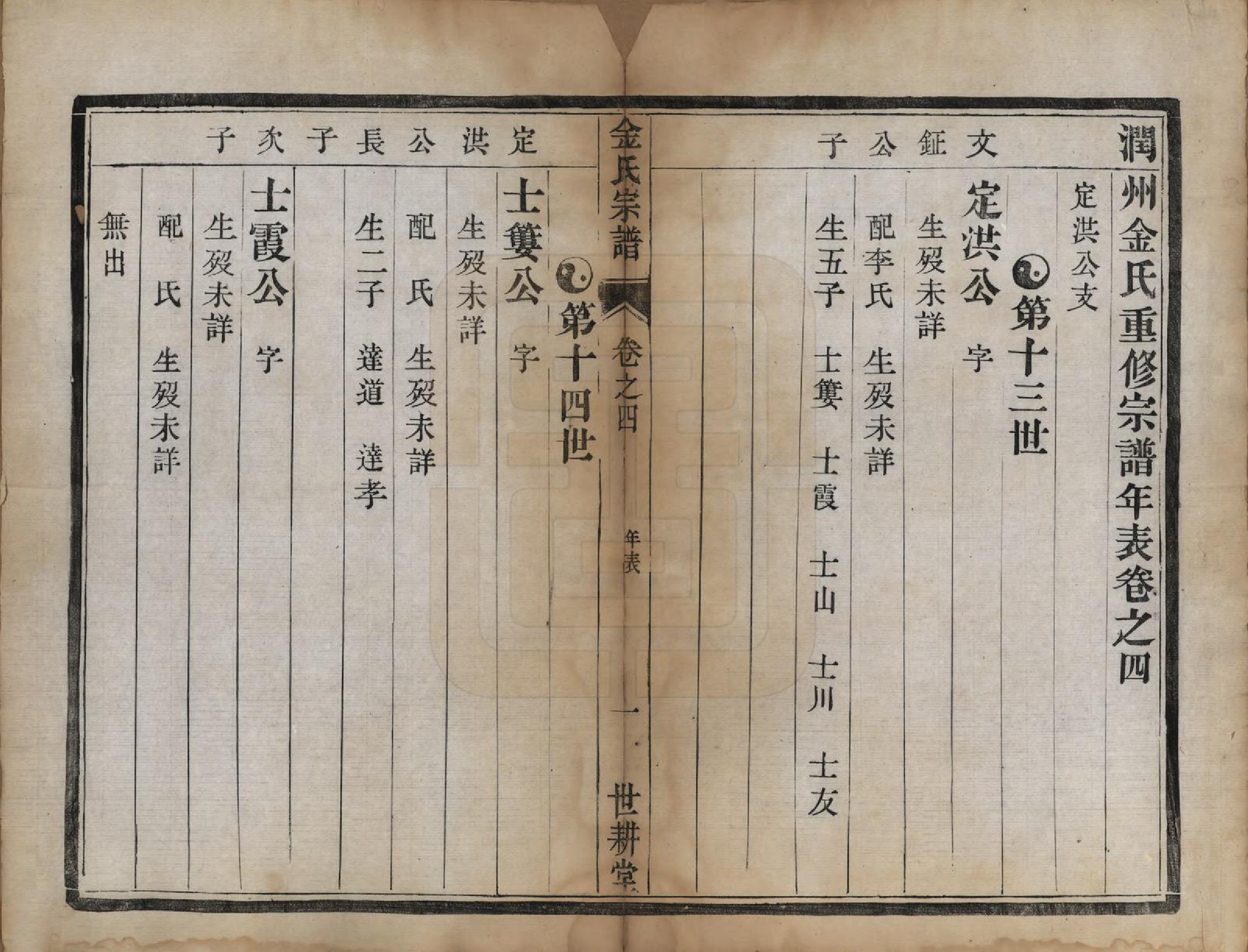 GTJP0731.金.江苏镇江.润州金氏重修宗谱六卷.宣统元年（1909）_004.pdf_第1页