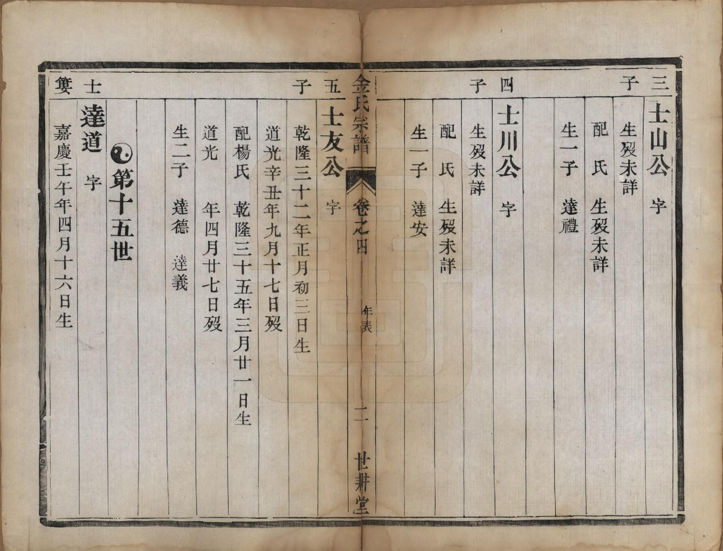 GTJP0731.金.江苏镇江.润州金氏重修宗谱六卷.宣统元年（1909）_004.pdf_第2页