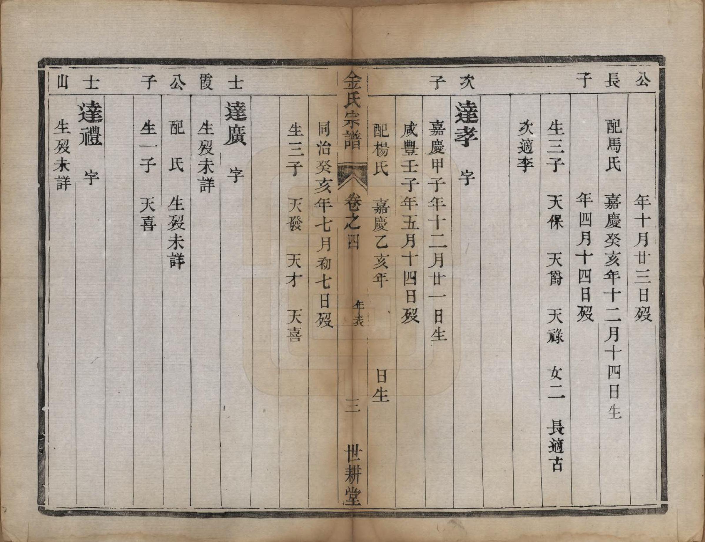 GTJP0731.金.江苏镇江.润州金氏重修宗谱六卷.宣统元年（1909）_004.pdf_第3页