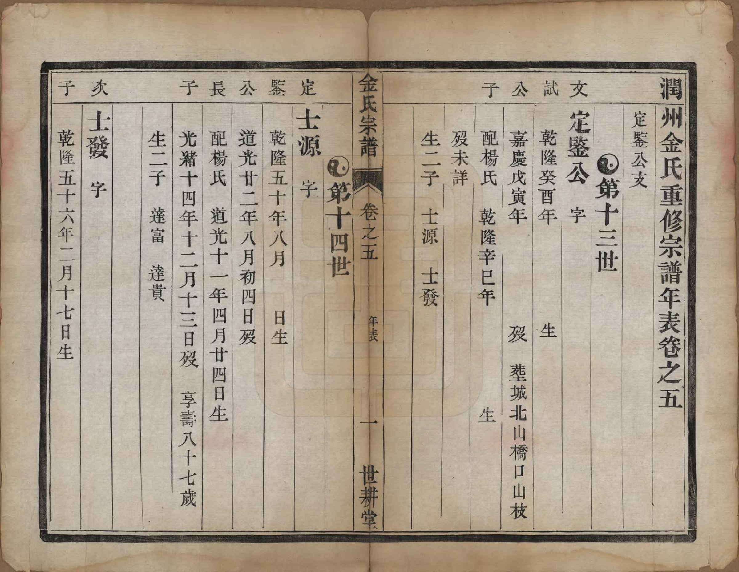 GTJP0731.金.江苏镇江.润州金氏重修宗谱六卷.宣统元年（1909）_005.pdf_第1页