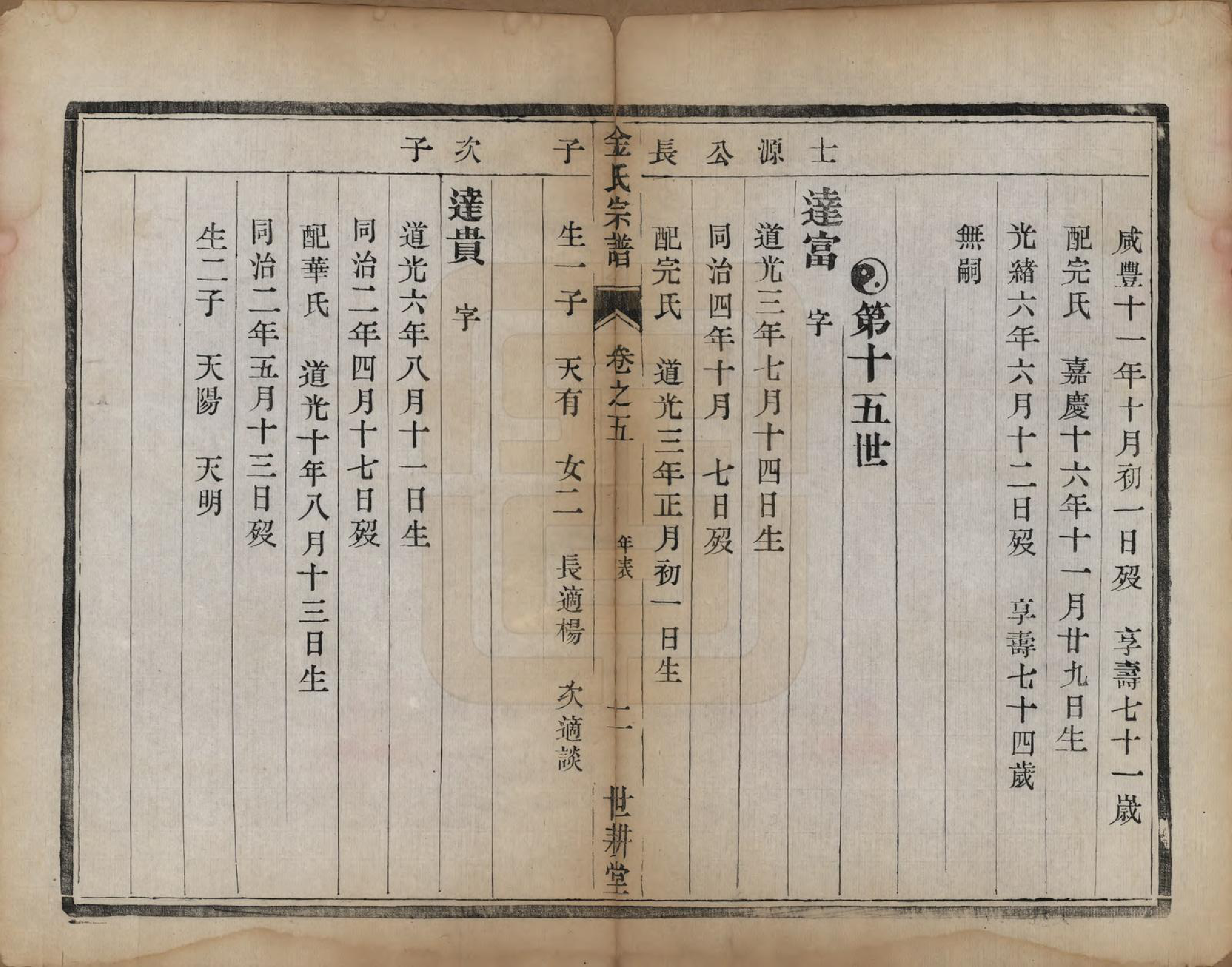 GTJP0731.金.江苏镇江.润州金氏重修宗谱六卷.宣统元年（1909）_005.pdf_第2页