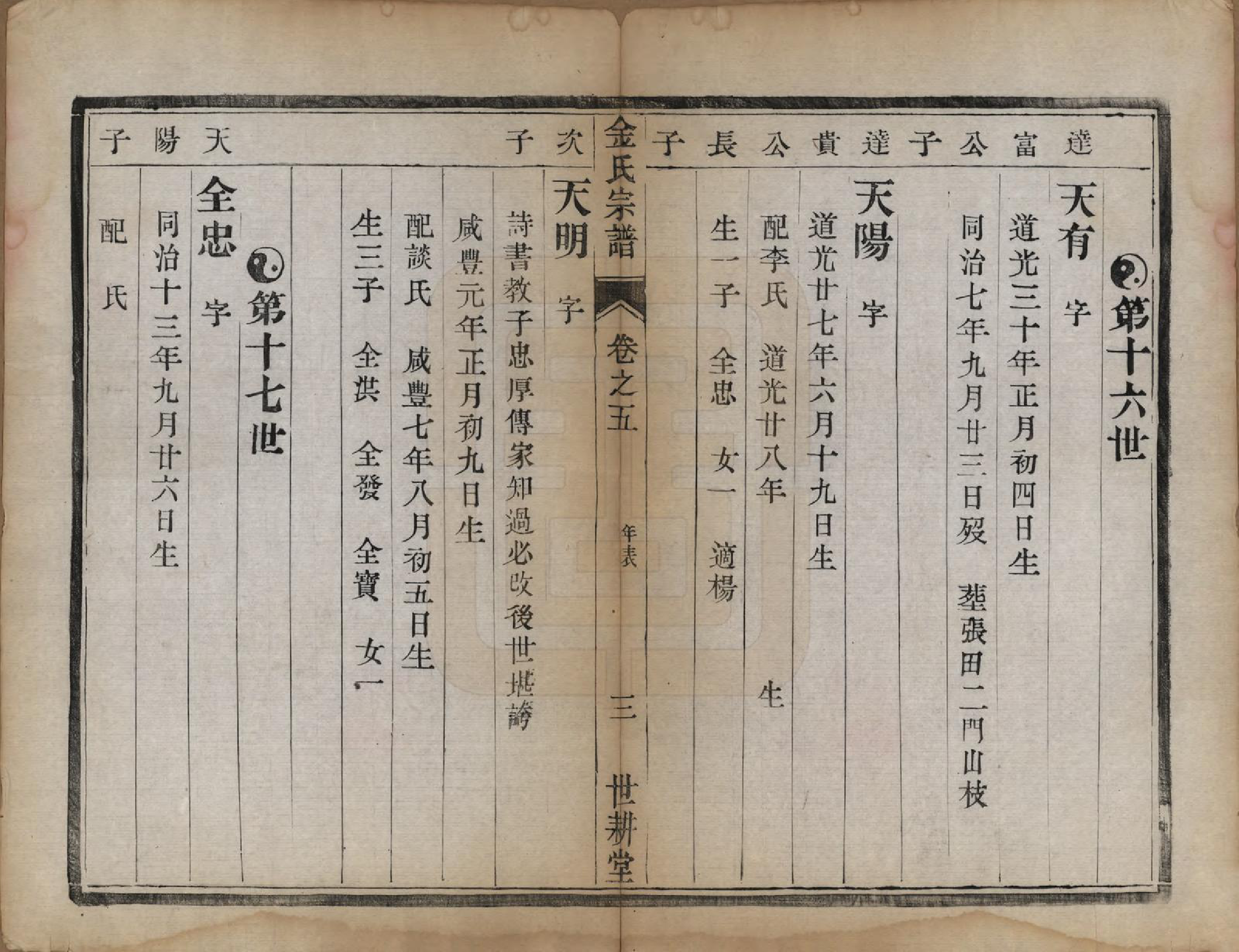 GTJP0731.金.江苏镇江.润州金氏重修宗谱六卷.宣统元年（1909）_005.pdf_第3页