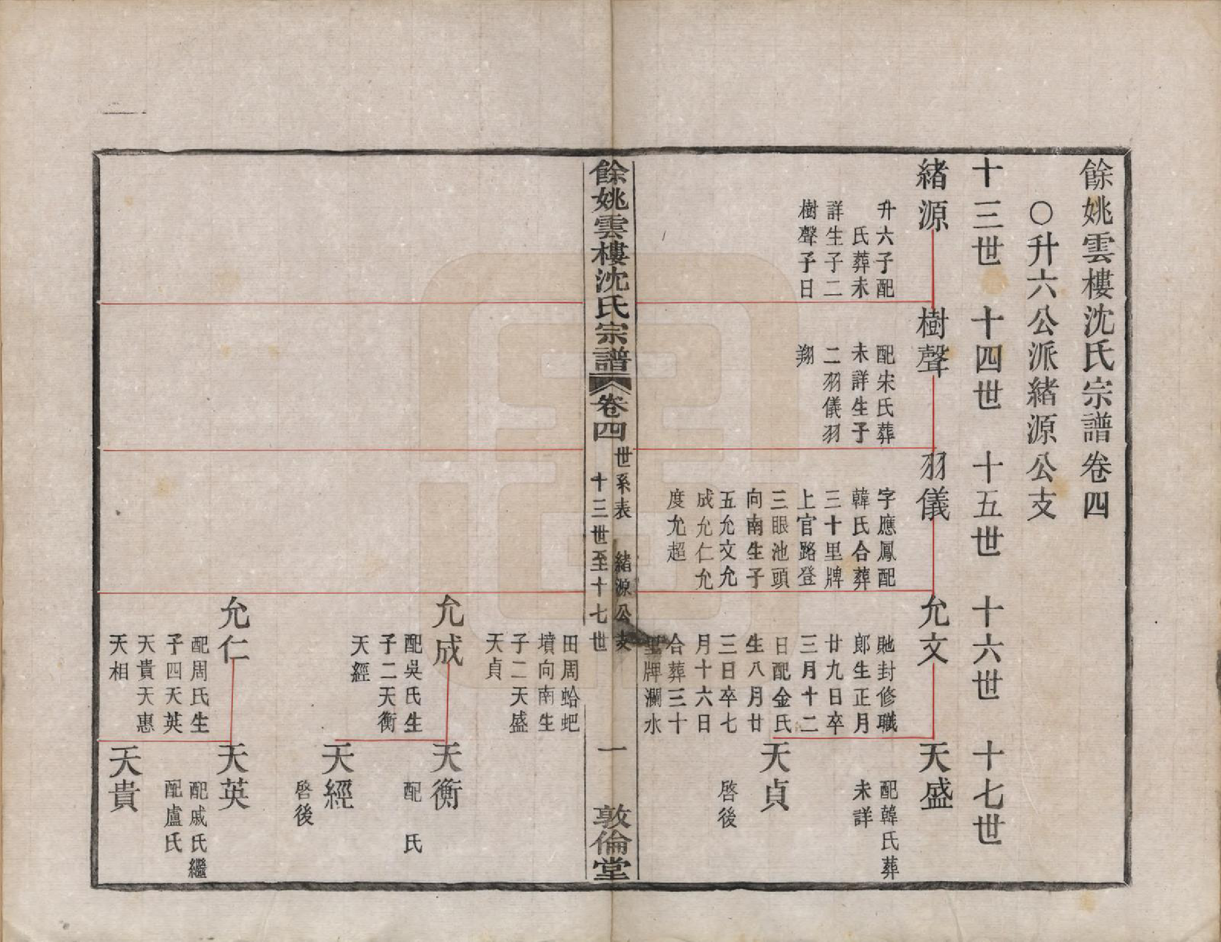 GTJP1261.沈.浙江余姚.余姚云楼沈氏宗谱四卷.民国二十年（1931）_004.pdf_第1页