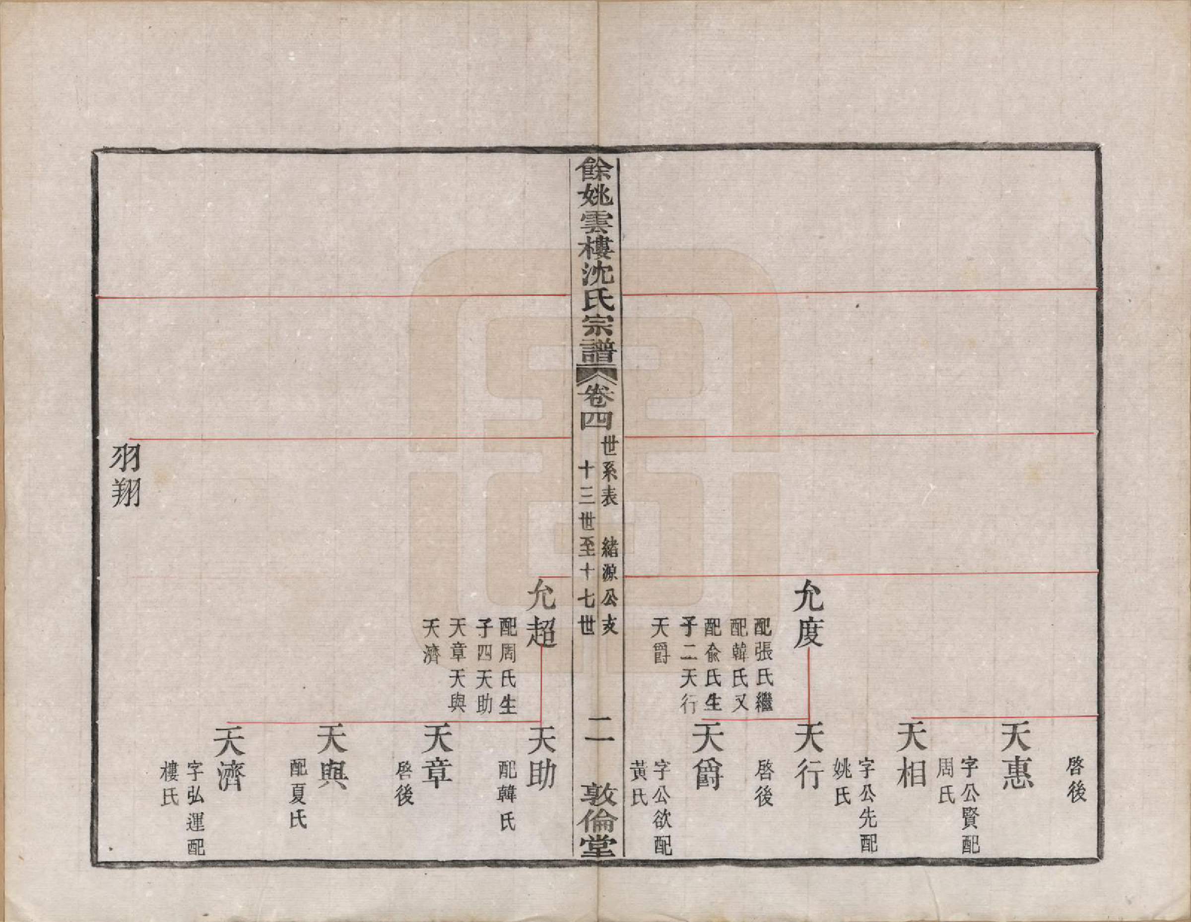 GTJP1261.沈.浙江余姚.余姚云楼沈氏宗谱四卷.民国二十年（1931）_004.pdf_第2页