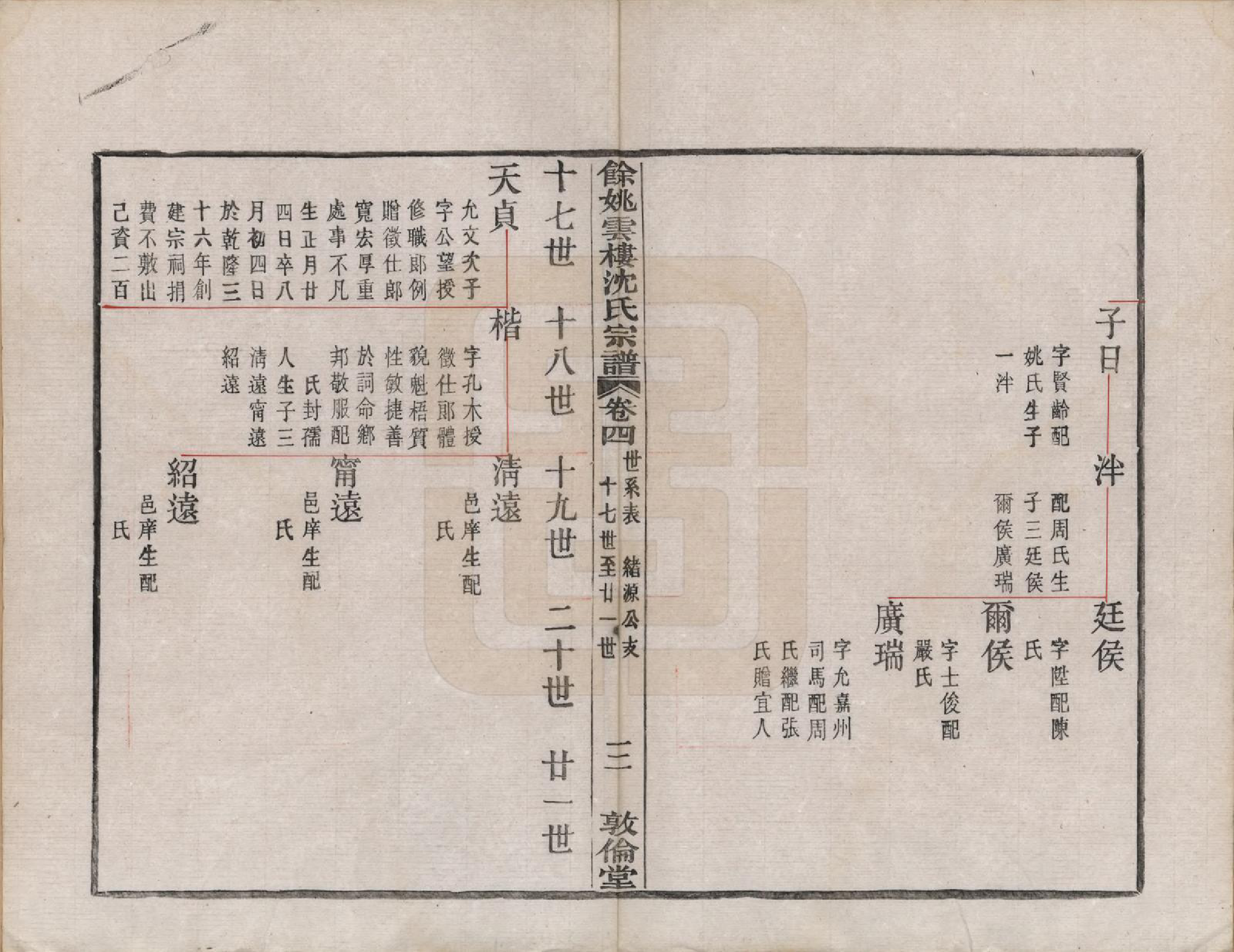 GTJP1261.沈.浙江余姚.余姚云楼沈氏宗谱四卷.民国二十年（1931）_004.pdf_第3页