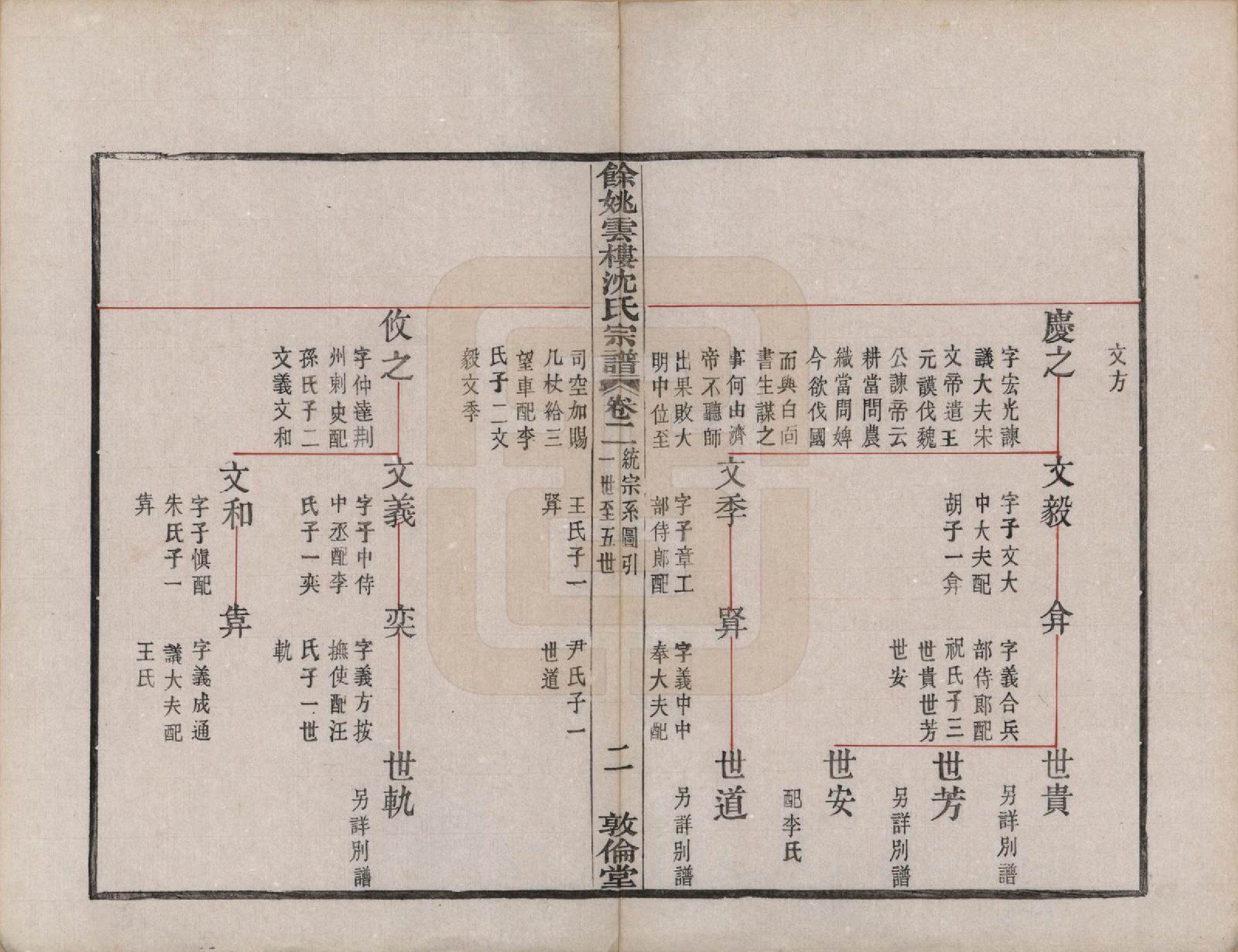 GTJP1261.沈.浙江余姚.余姚云楼沈氏宗谱四卷.民国二十年（1931）_002.pdf_第2页