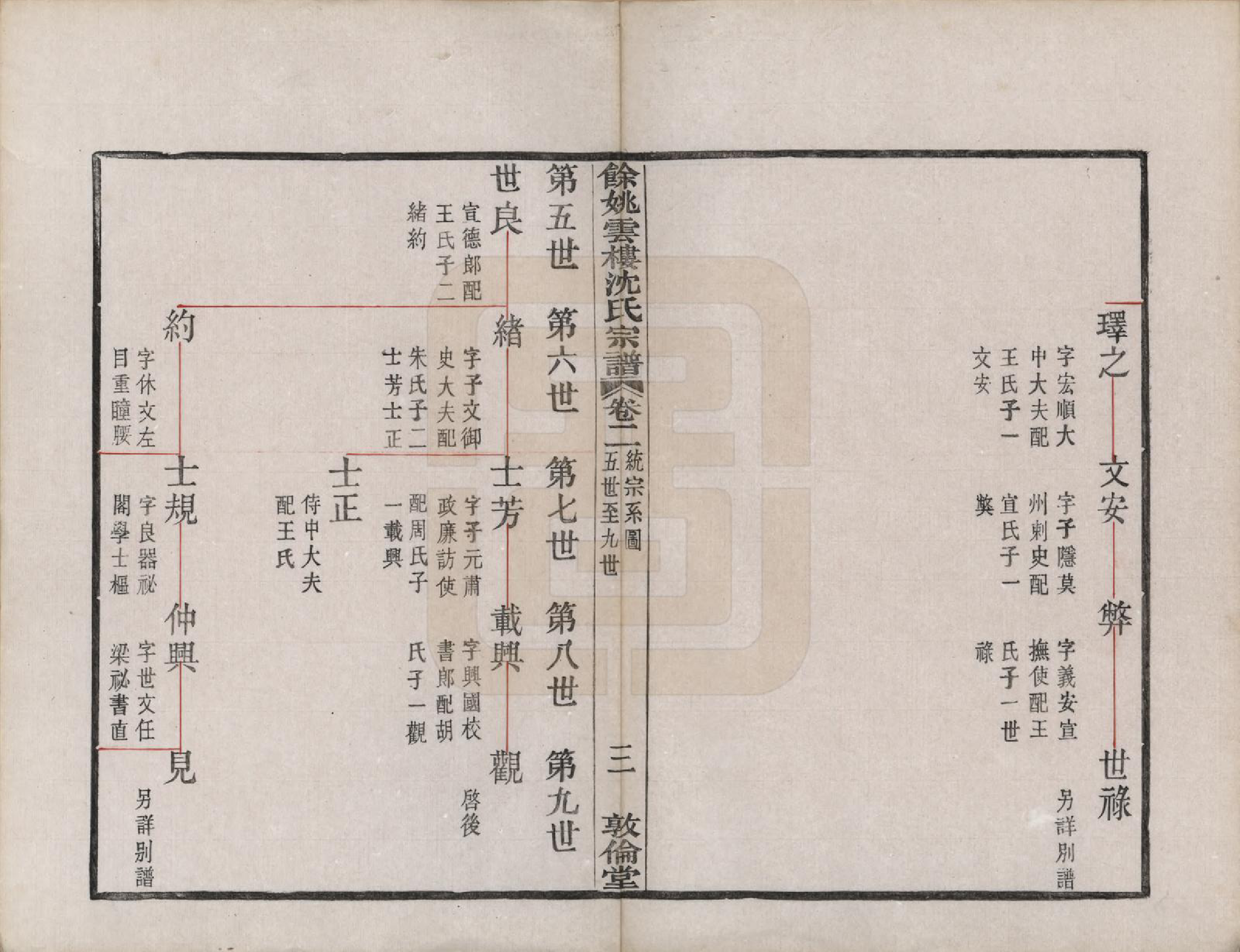 GTJP1261.沈.浙江余姚.余姚云楼沈氏宗谱四卷.民国二十年（1931）_002.pdf_第3页