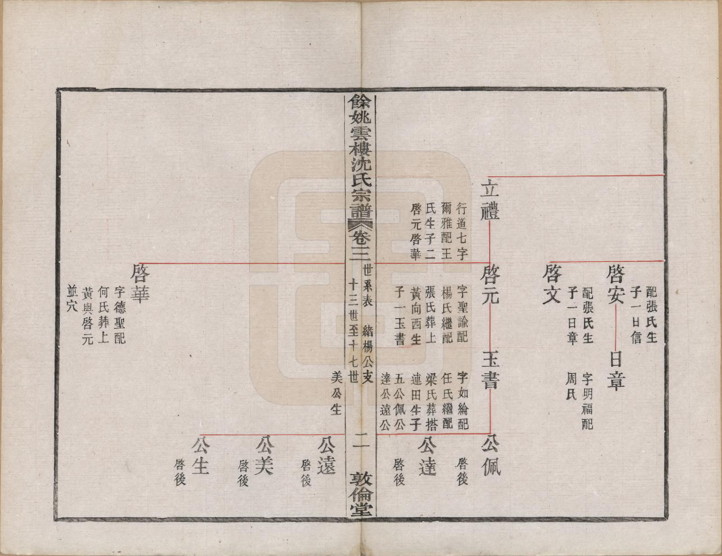 GTJP1261.沈.浙江余姚.余姚云楼沈氏宗谱四卷.民国二十年（1931）_003.pdf_第2页