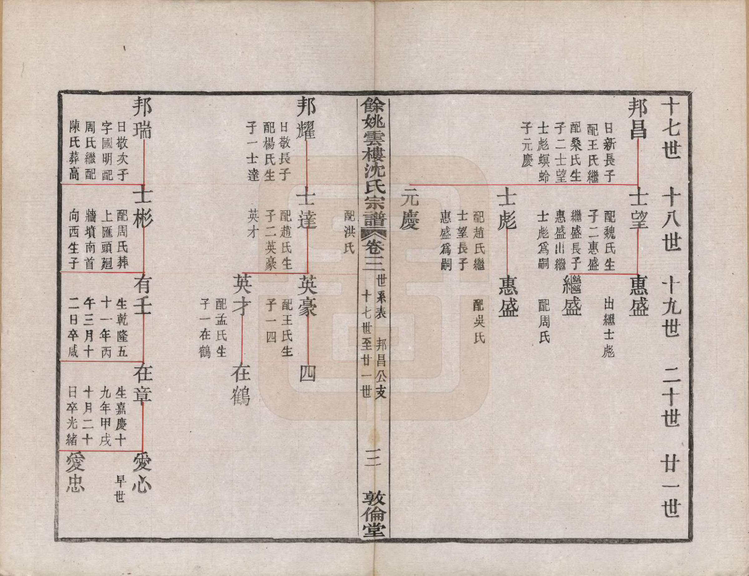 GTJP1261.沈.浙江余姚.余姚云楼沈氏宗谱四卷.民国二十年（1931）_003.pdf_第3页