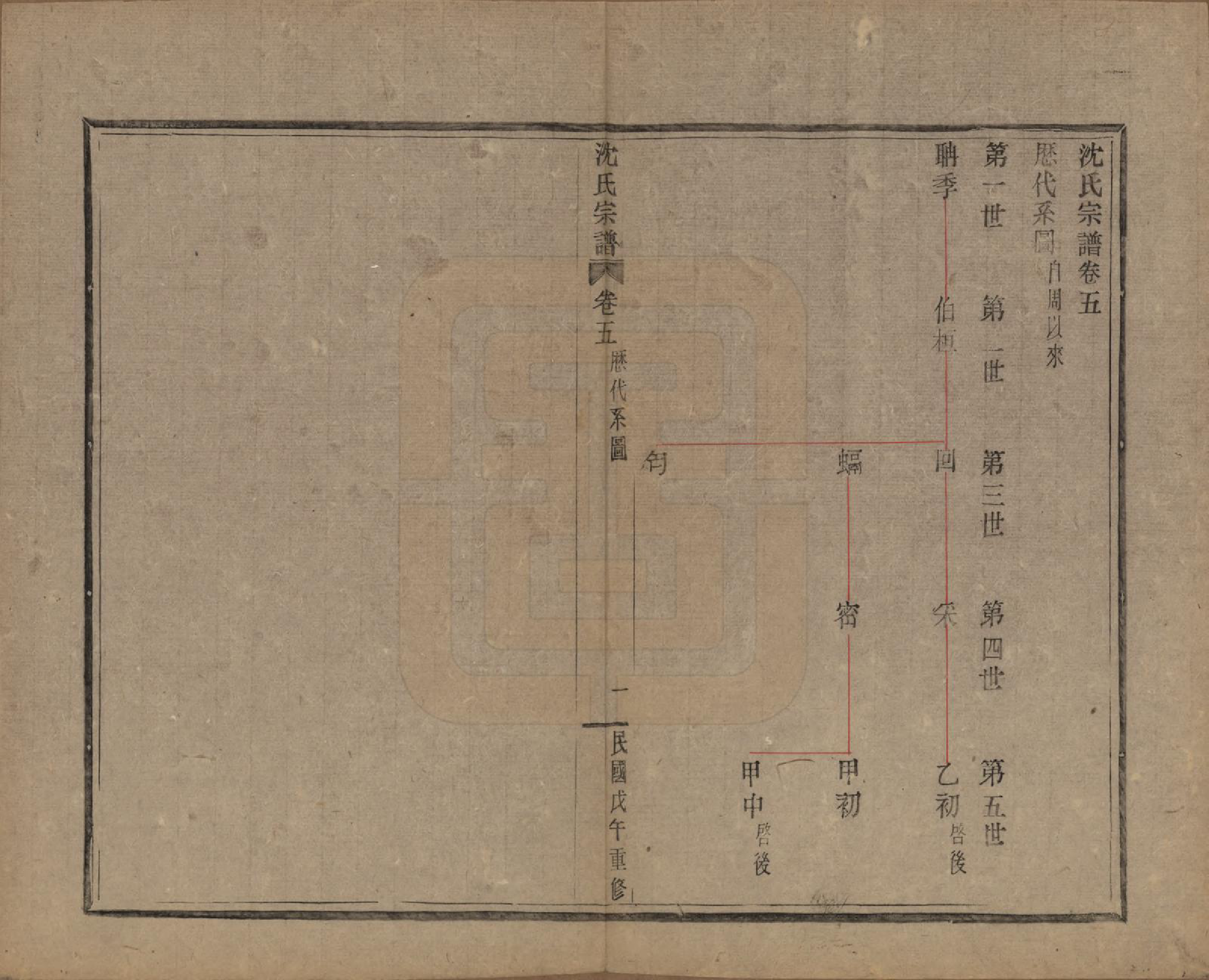 GTJP1264.沈.浙江会稽.皋埠沈氏老六房重修家谱十卷.民国七年（1918）_005.pdf_第1页