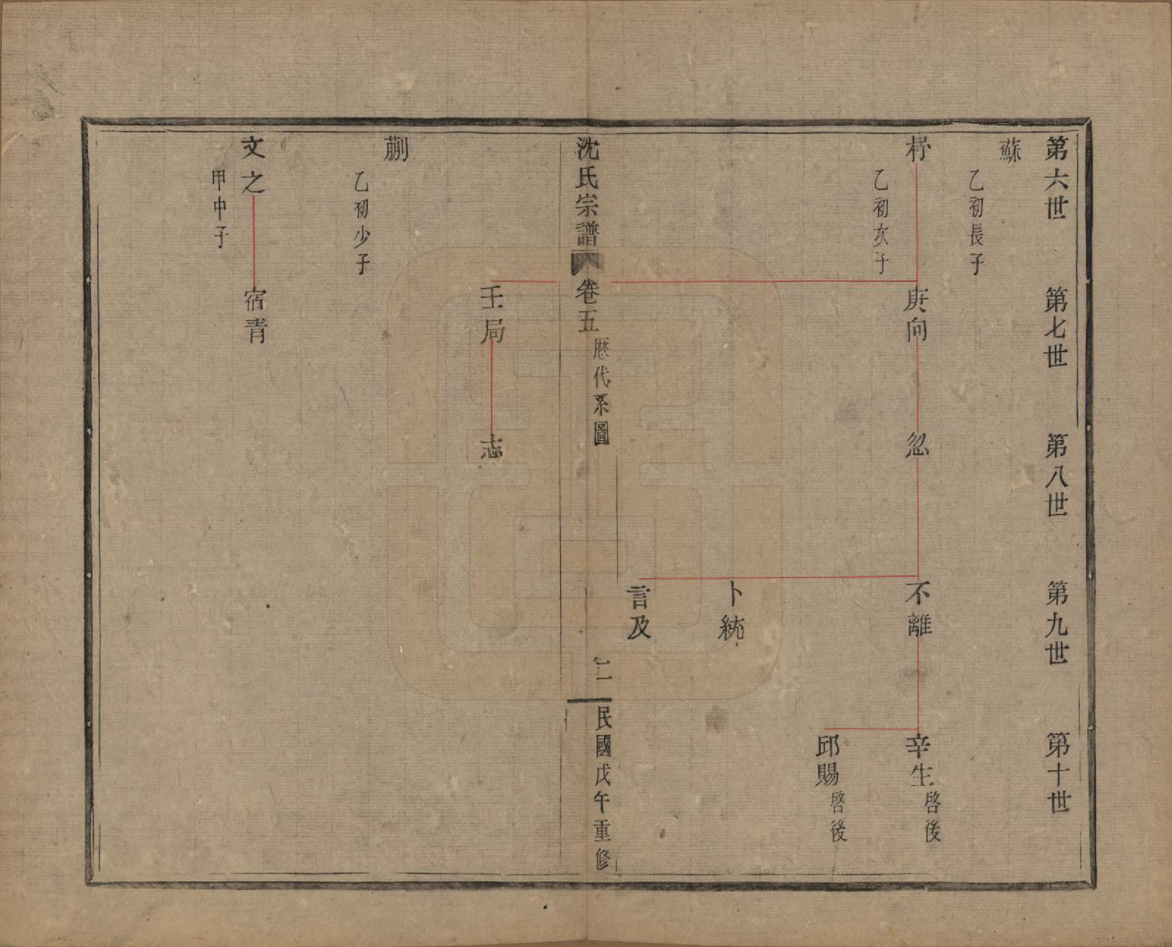 GTJP1264.沈.浙江会稽.皋埠沈氏老六房重修家谱十卷.民国七年（1918）_005.pdf_第2页