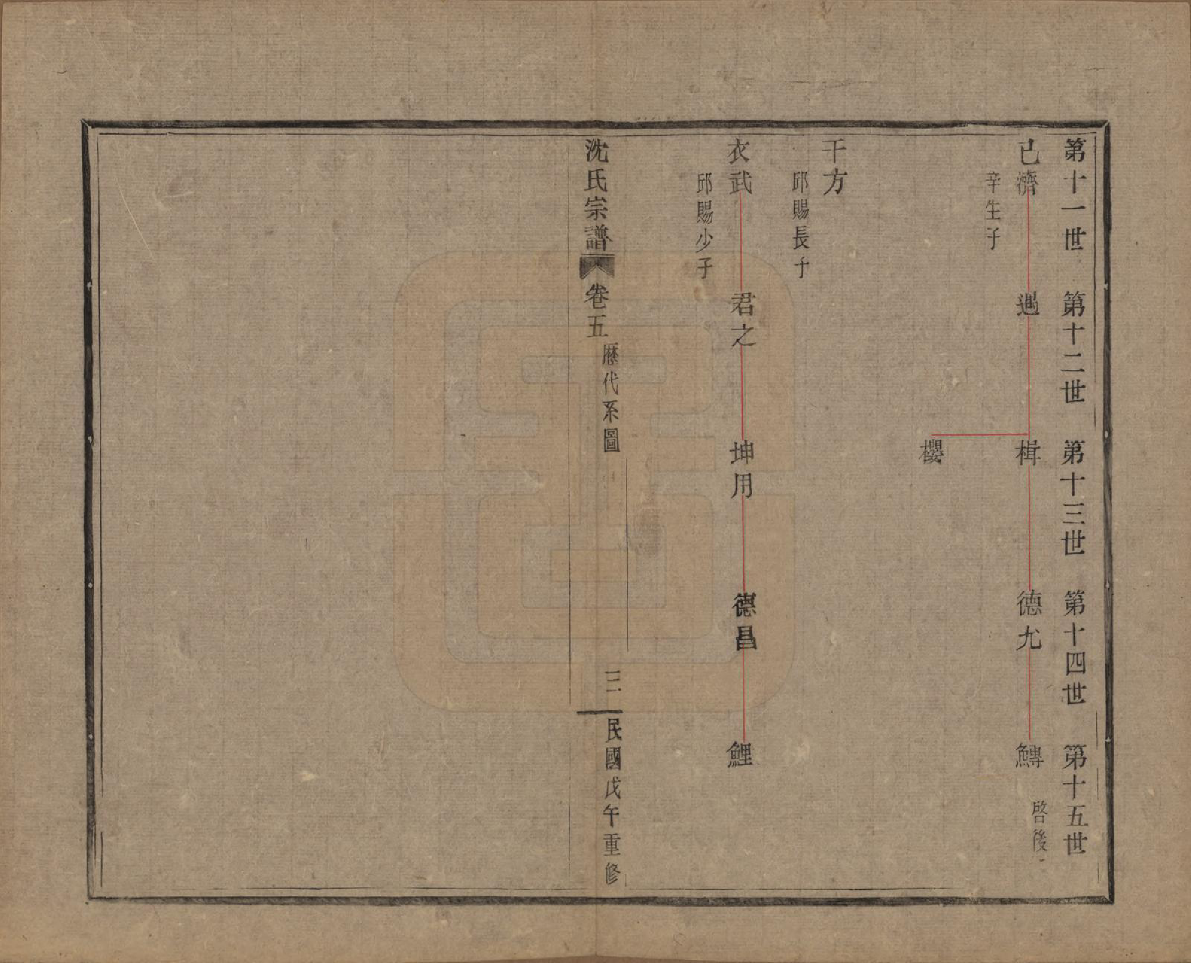 GTJP1264.沈.浙江会稽.皋埠沈氏老六房重修家谱十卷.民国七年（1918）_005.pdf_第3页