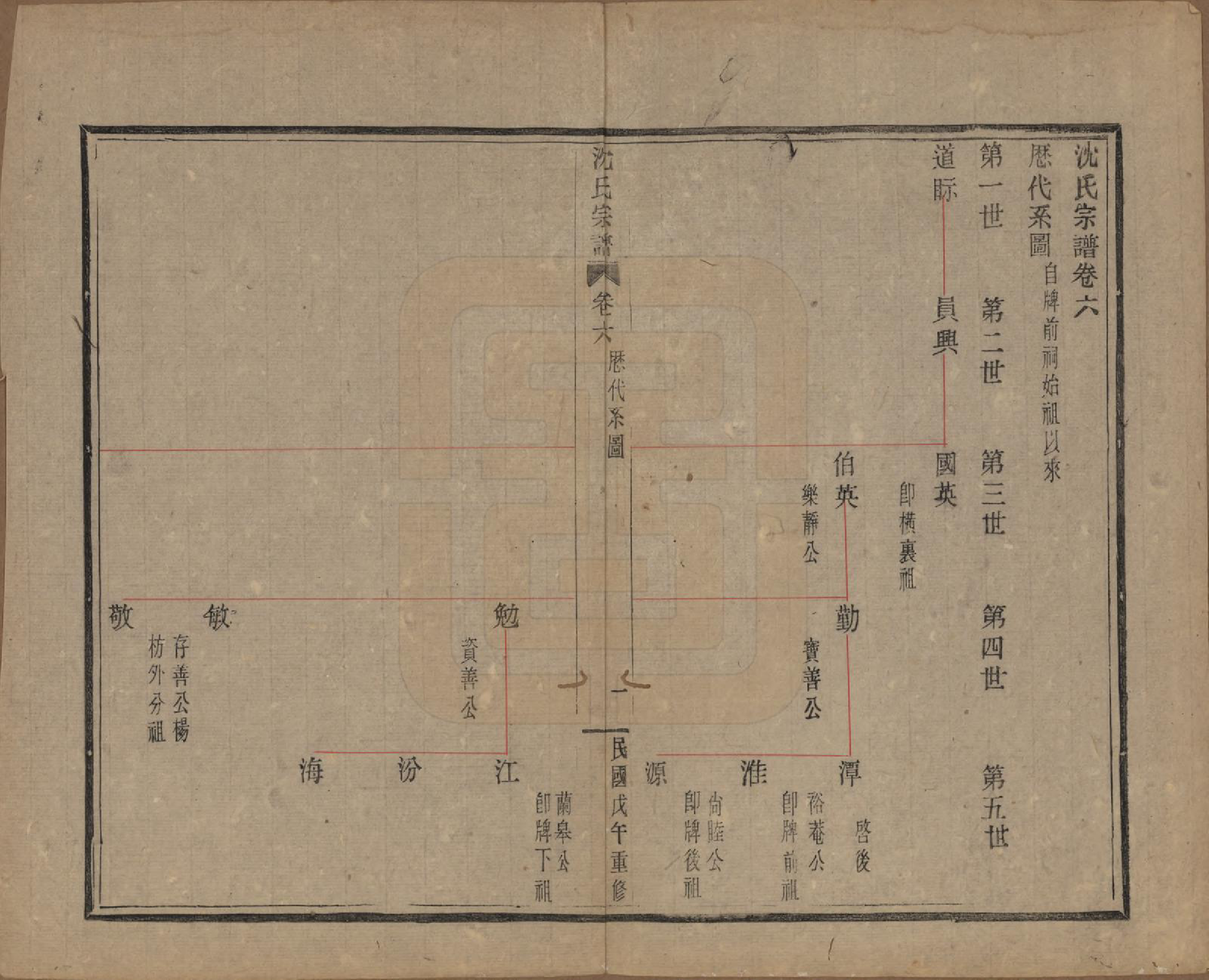 GTJP1264.沈.浙江会稽.皋埠沈氏老六房重修家谱十卷.民国七年（1918）_006.pdf_第1页