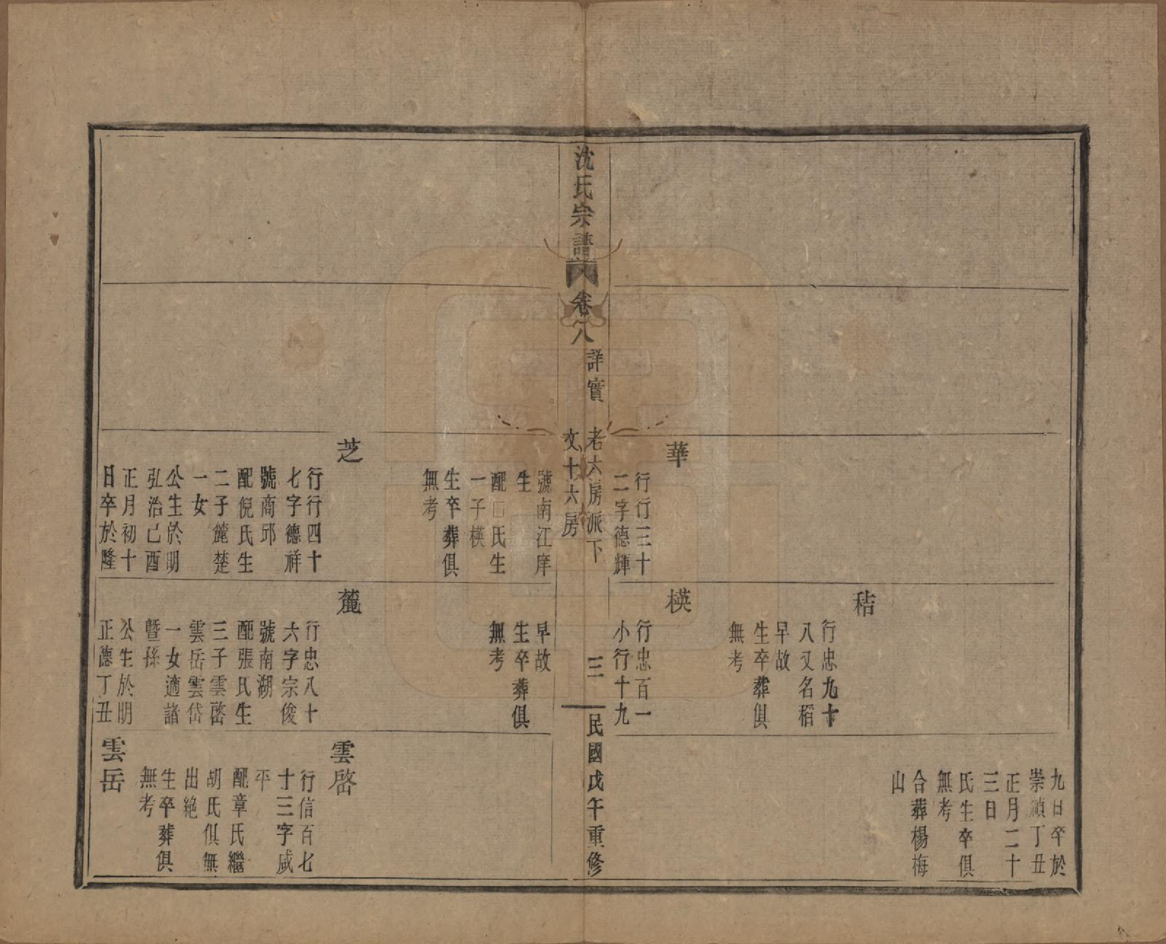 GTJP1264.沈.浙江会稽.皋埠沈氏老六房重修家谱十卷.民国七年（1918）_008.pdf_第3页