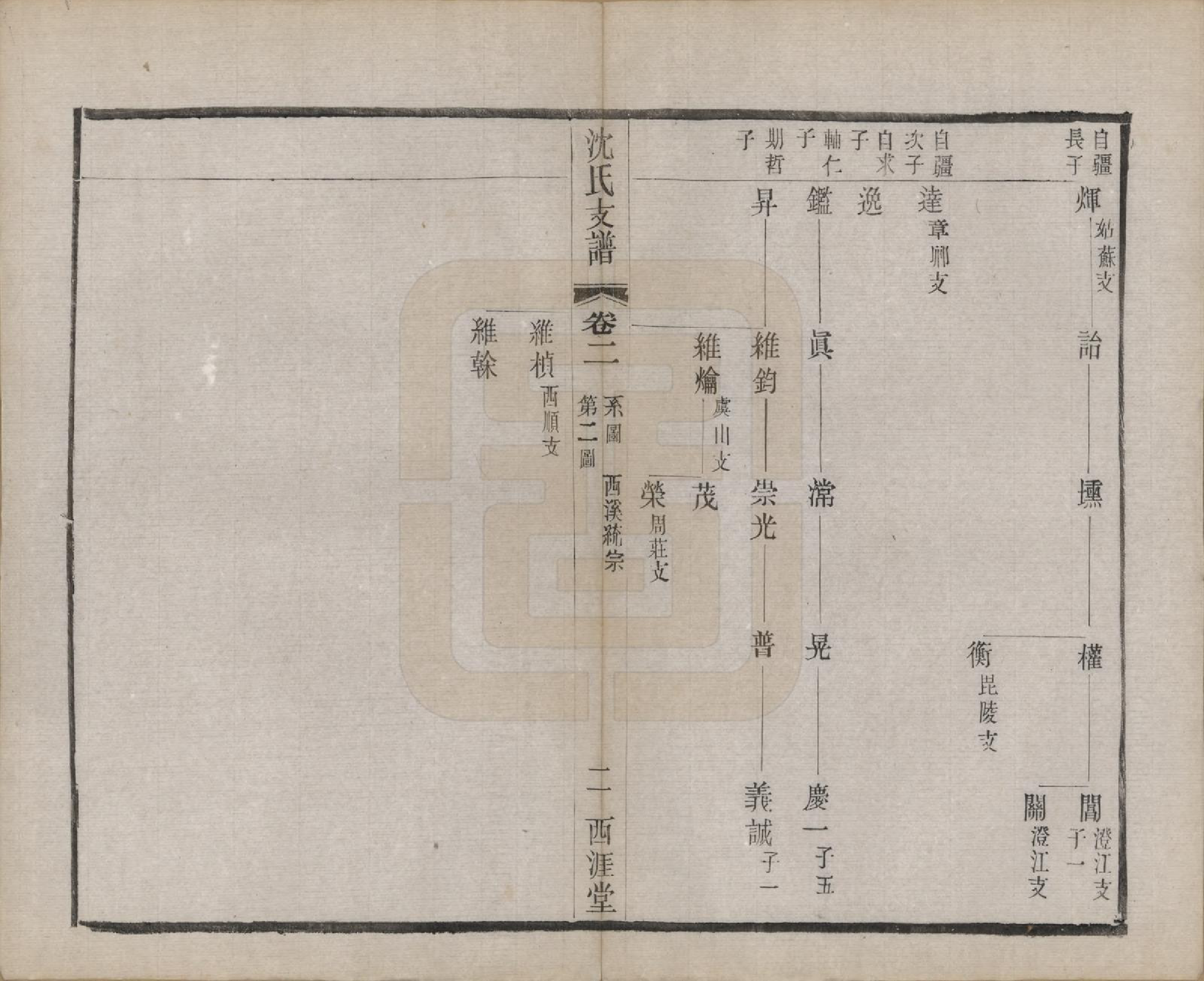 GTJP1266.沈.浙江诸暨.暨阳沈氏支谱十卷首一卷.民国十九年（1930）_002.pdf_第3页