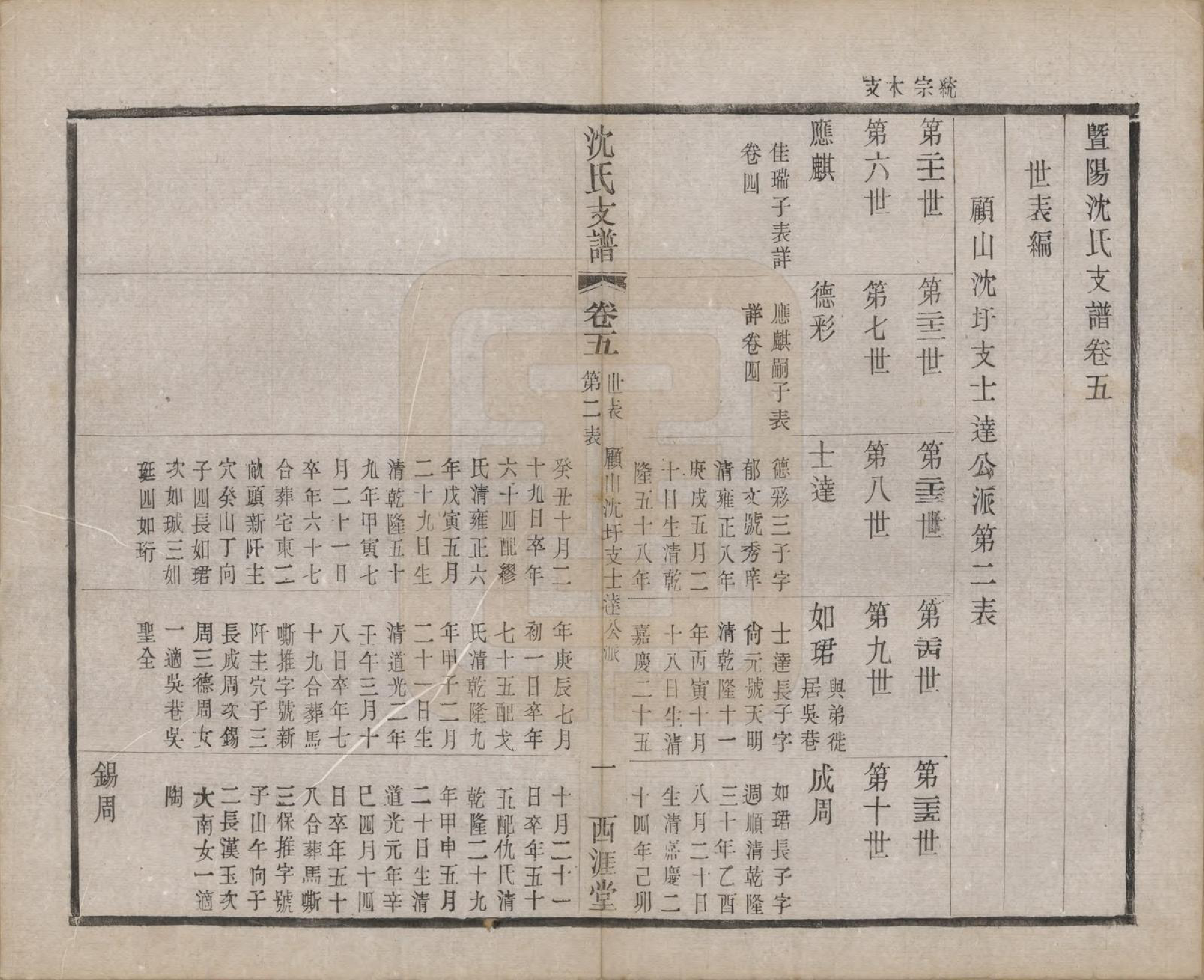 GTJP1266.沈.浙江诸暨.暨阳沈氏支谱十卷首一卷.民国十九年（1930）_005.pdf_第1页