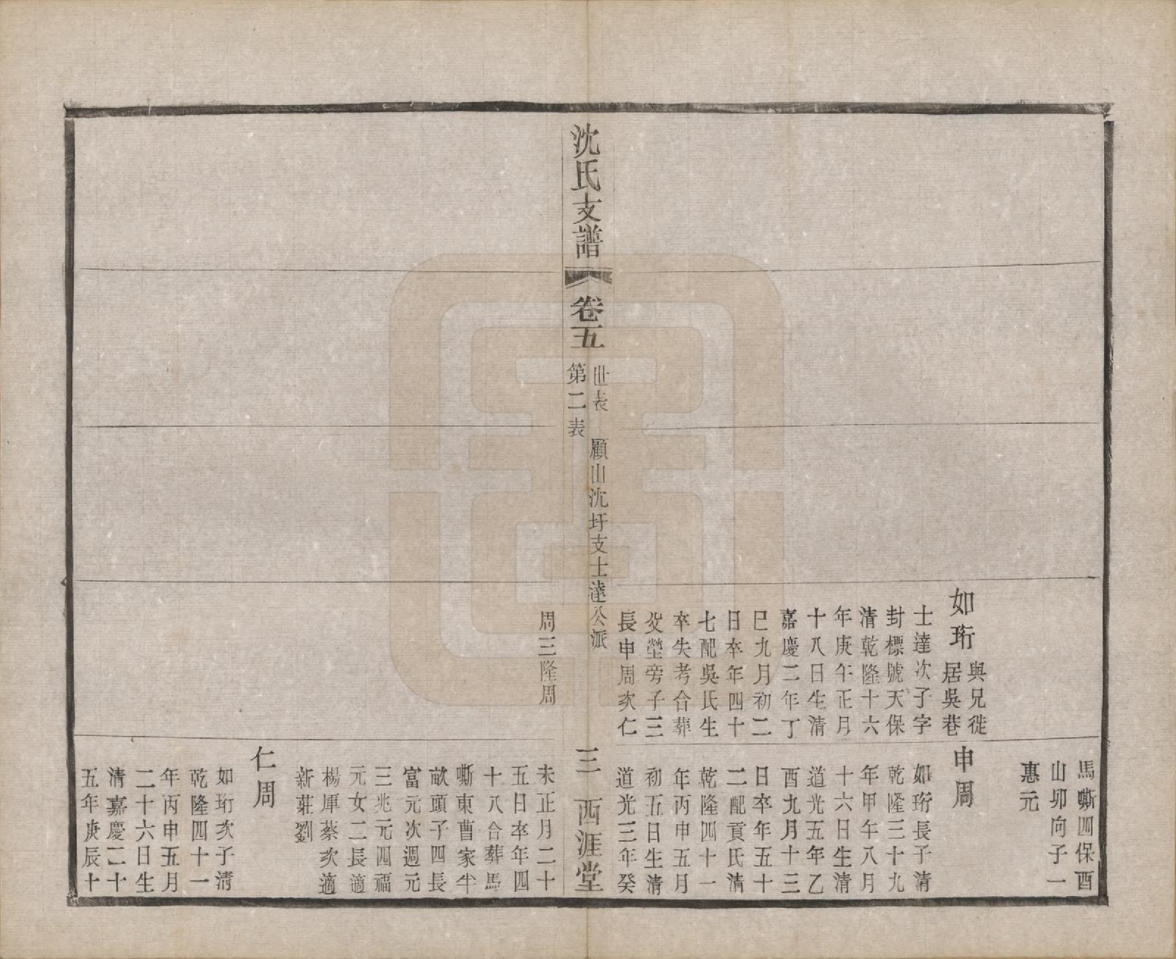 GTJP1266.沈.浙江诸暨.暨阳沈氏支谱十卷首一卷.民国十九年（1930）_005.pdf_第3页