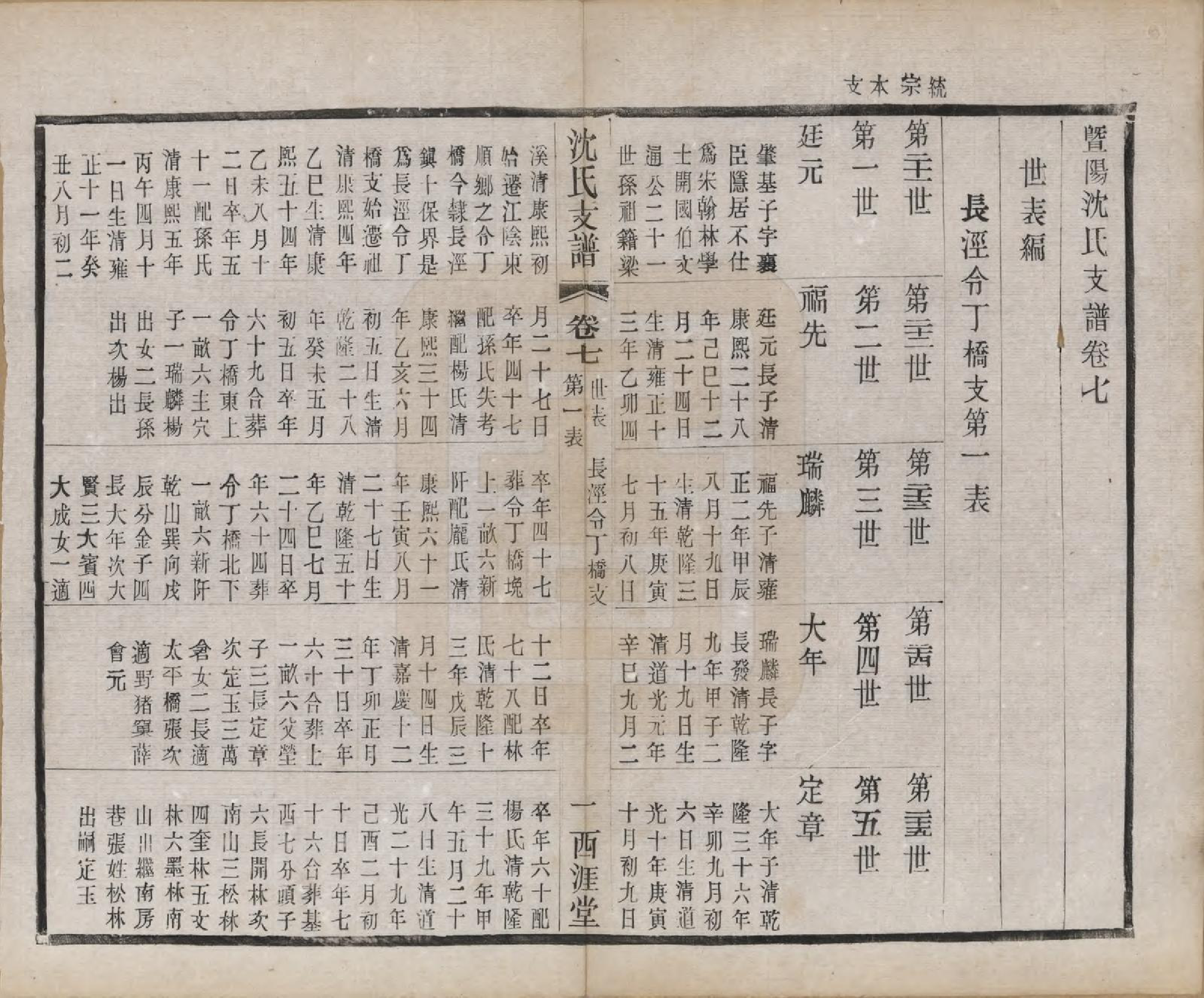 GTJP1266.沈.浙江诸暨.暨阳沈氏支谱十卷首一卷.民国十九年（1930）_007.pdf_第1页