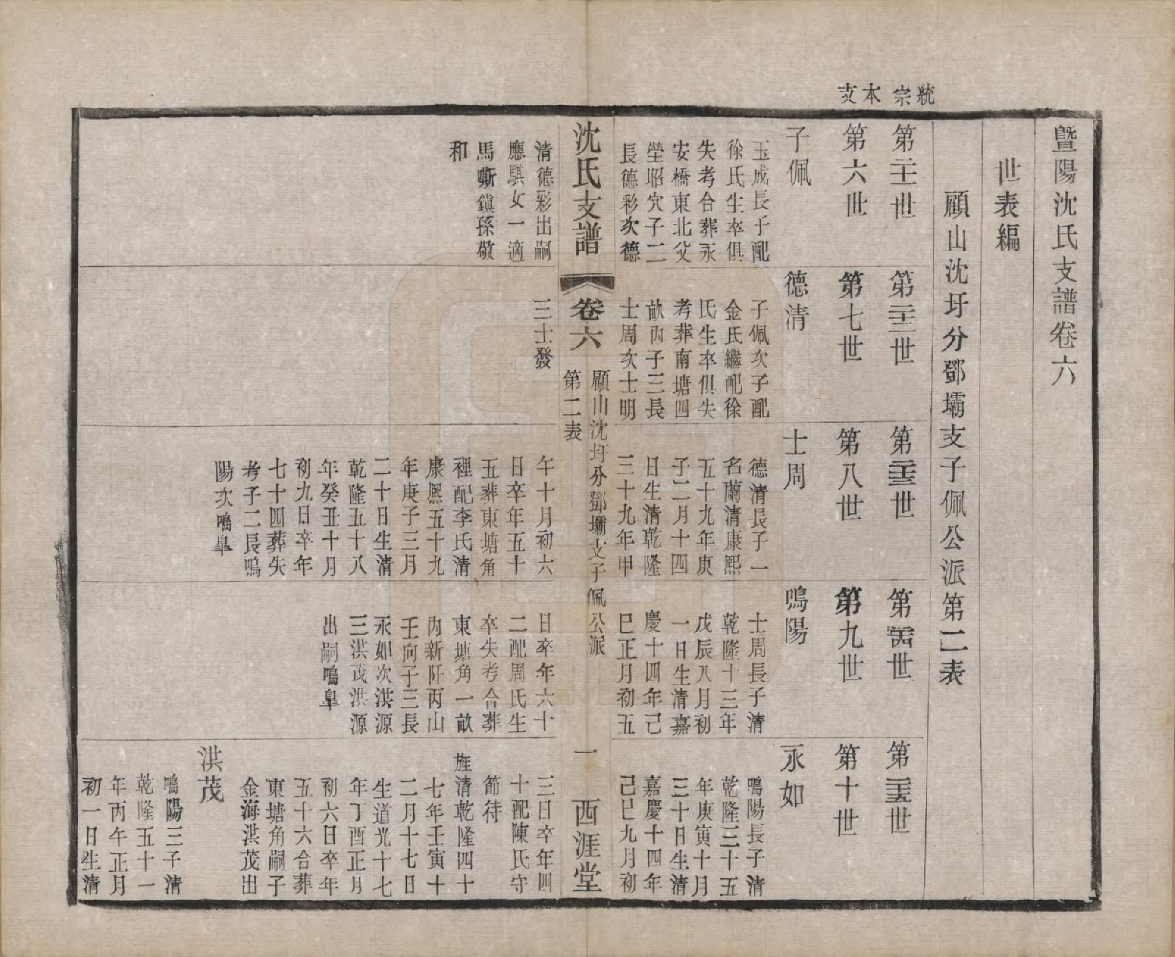 GTJP1266.沈.浙江诸暨.暨阳沈氏支谱十卷首一卷.民国十九年（1930）_006.pdf_第1页