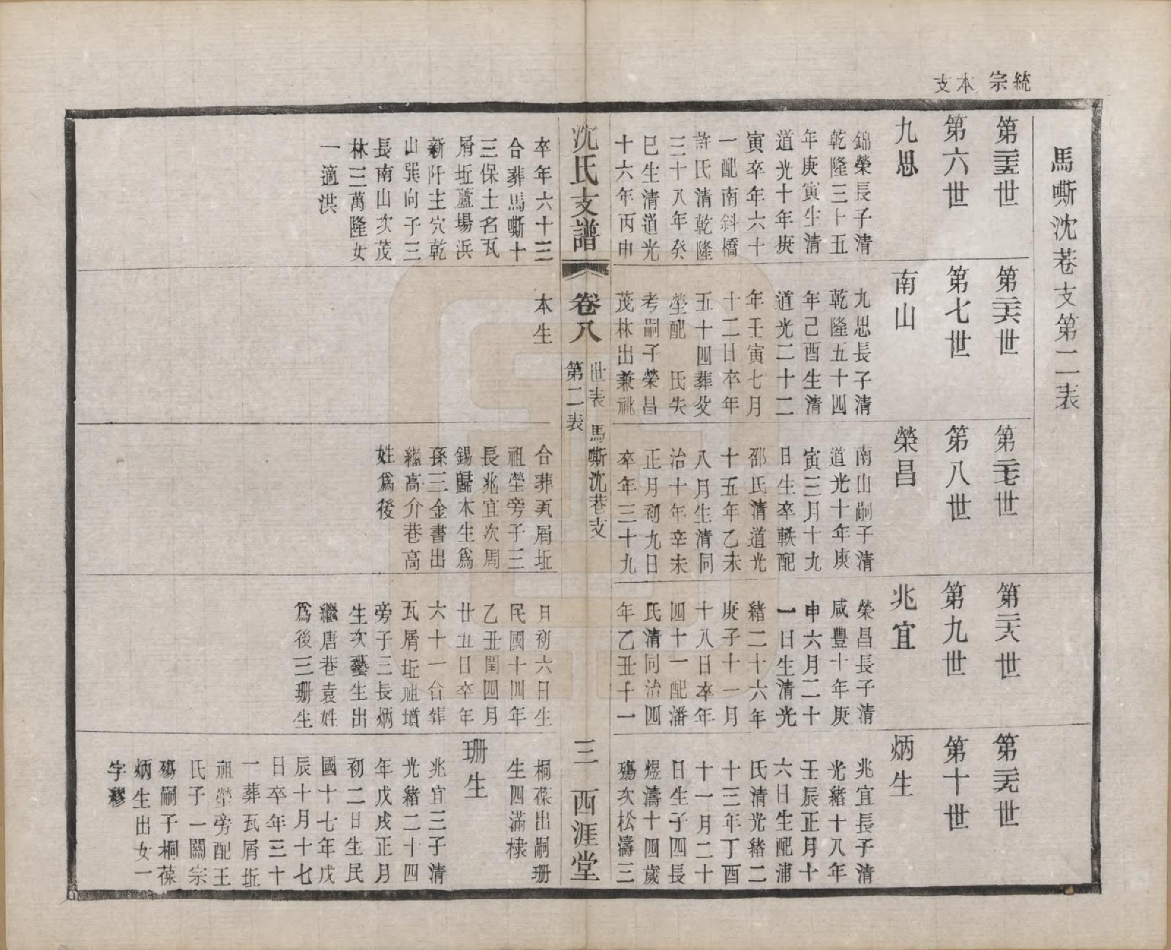 GTJP1266.沈.浙江诸暨.暨阳沈氏支谱十卷首一卷.民国十九年（1930）_008.pdf_第3页