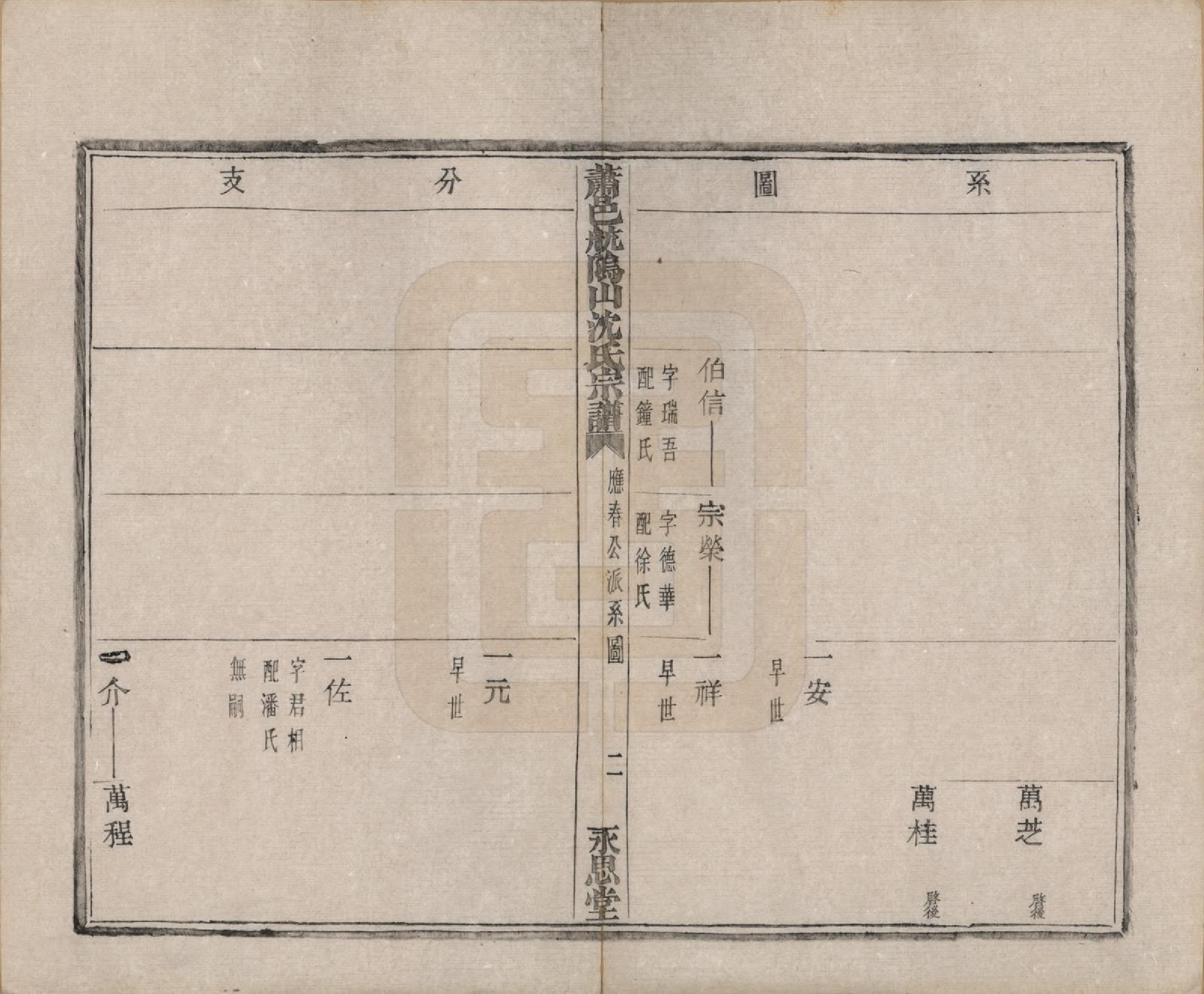 GTJP1271.沈.浙江萧山.萧邑航隝山沈氏宗谱十四卷.民国五年（1916）_008.pdf_第3页