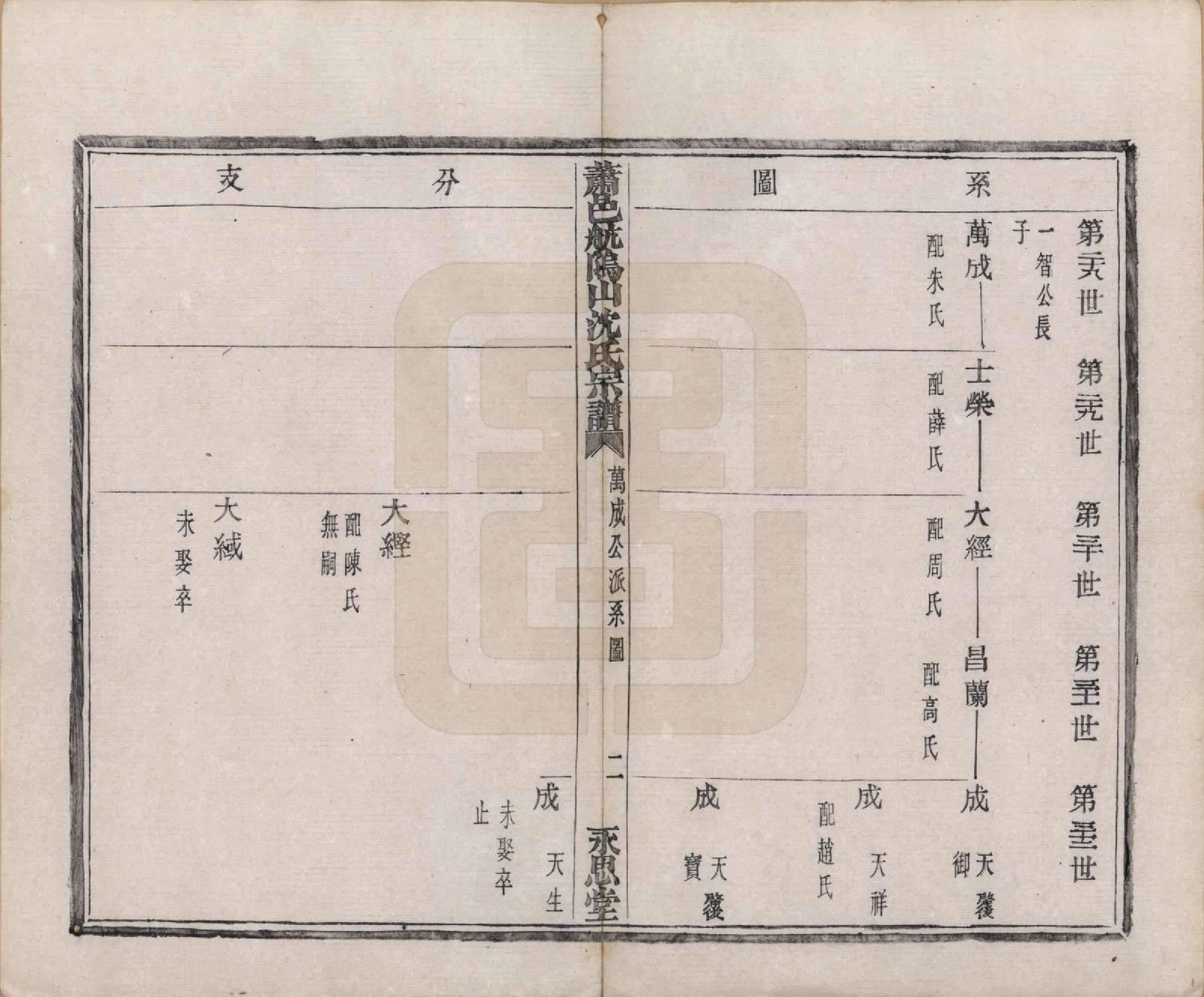 GTJP1271.沈.浙江萧山.萧邑航隝山沈氏宗谱十四卷.民国五年（1916）_007.pdf_第3页