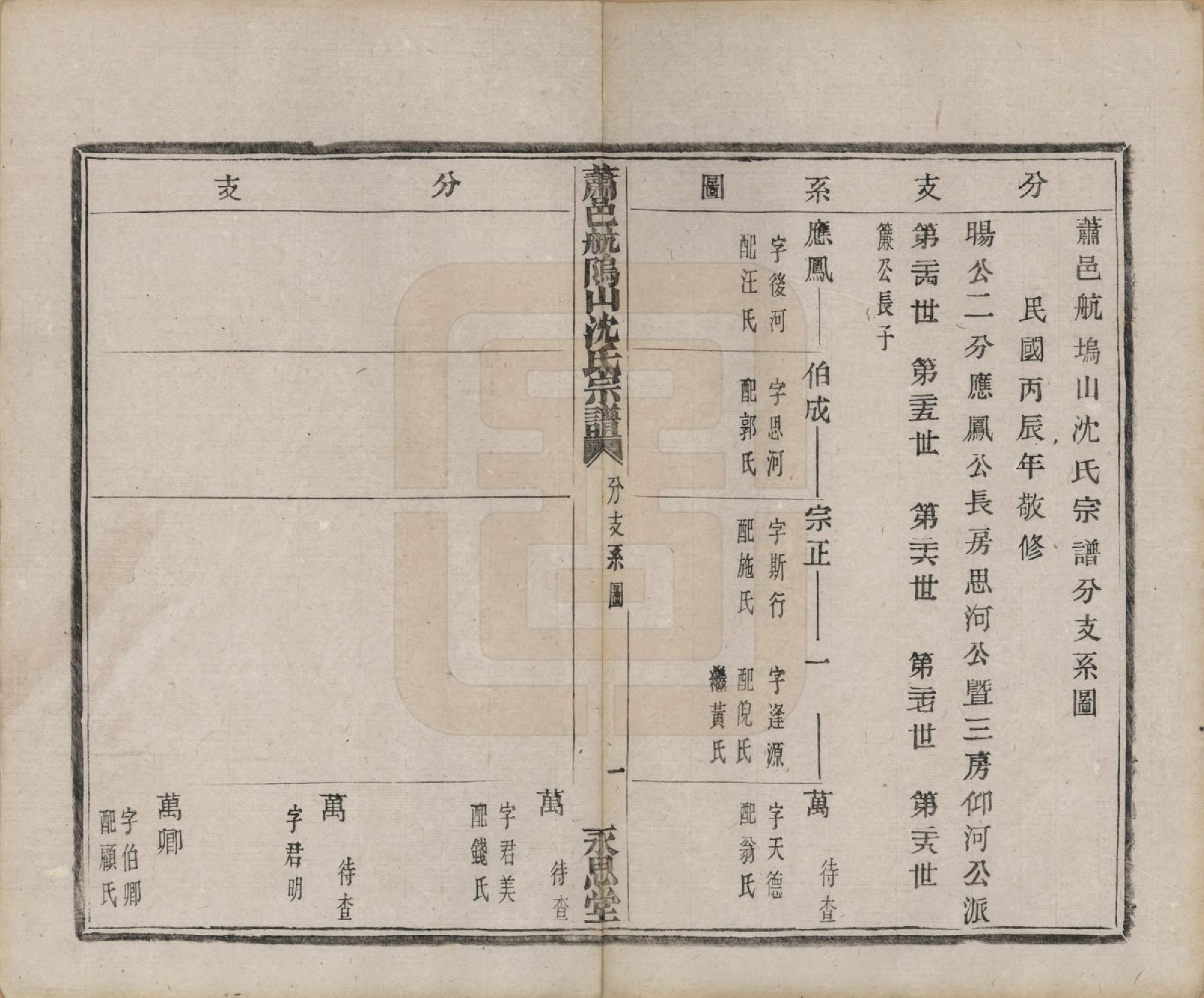 GTJP1271.沈.浙江萧山.萧邑航隝山沈氏宗谱十四卷.民国五年（1916）_009.pdf_第2页