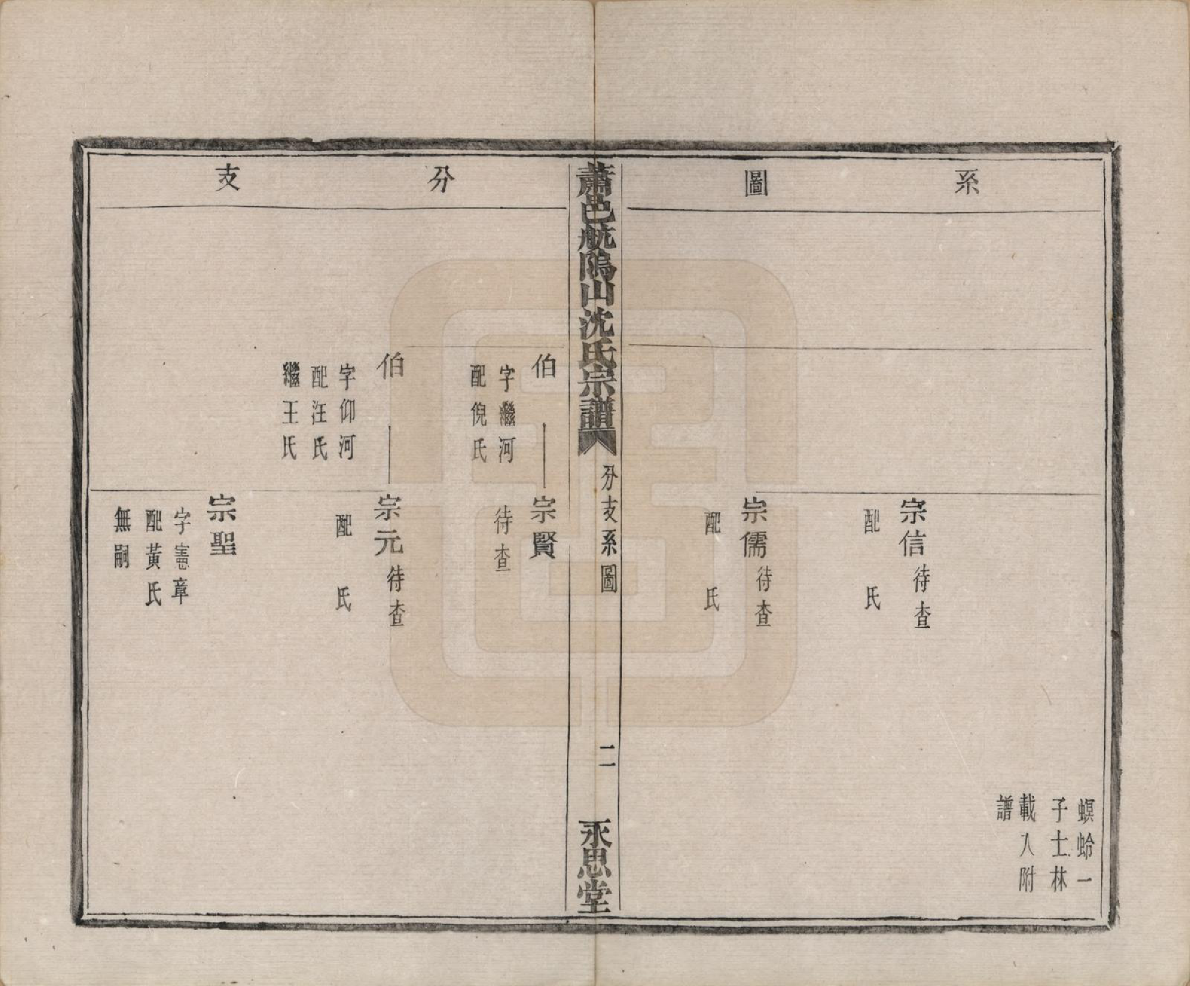 GTJP1271.沈.浙江萧山.萧邑航隝山沈氏宗谱十四卷.民国五年（1916）_009.pdf_第3页