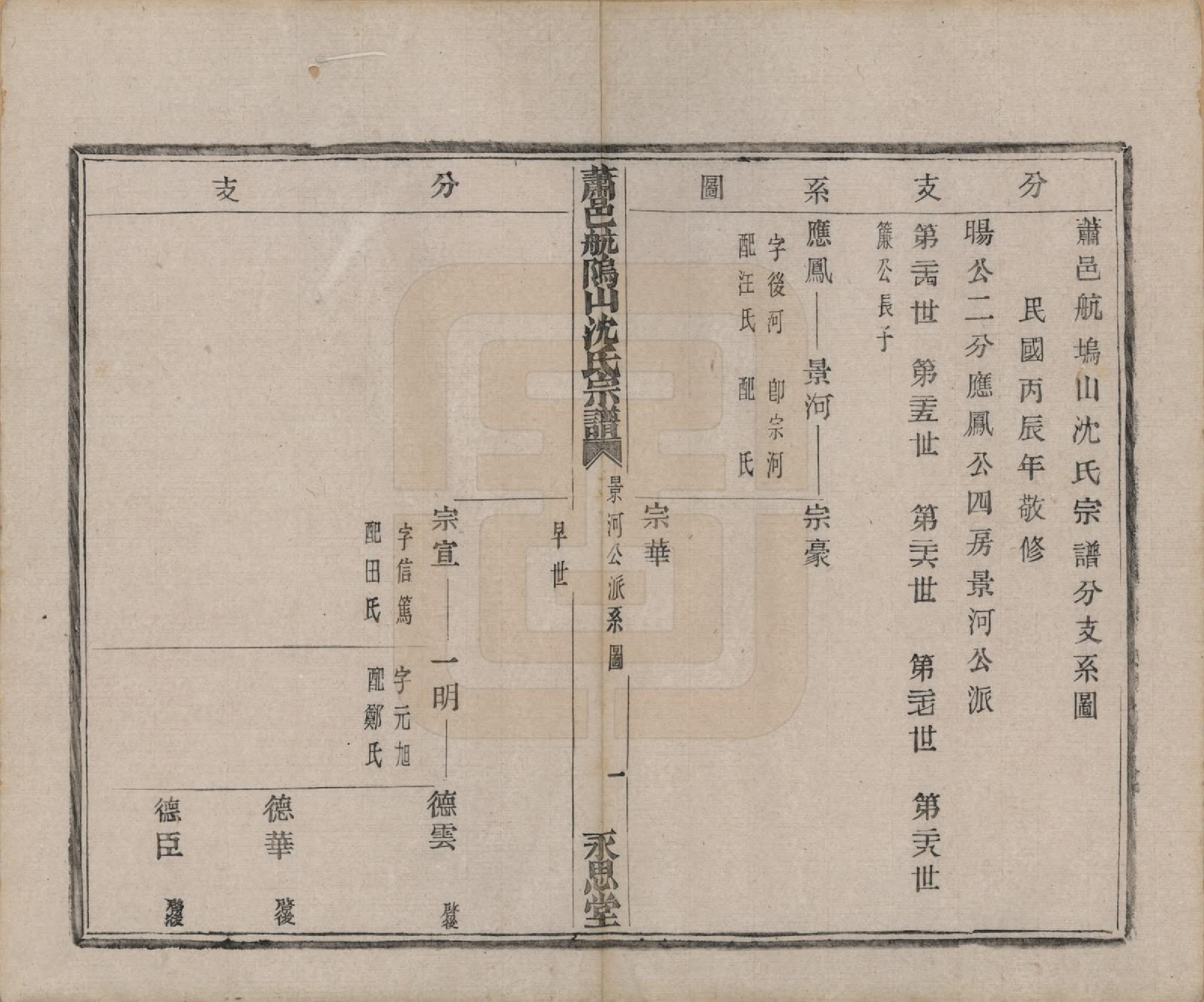 GTJP1271.沈.浙江萧山.萧邑航隝山沈氏宗谱十四卷.民国五年（1916）_010.pdf_第2页