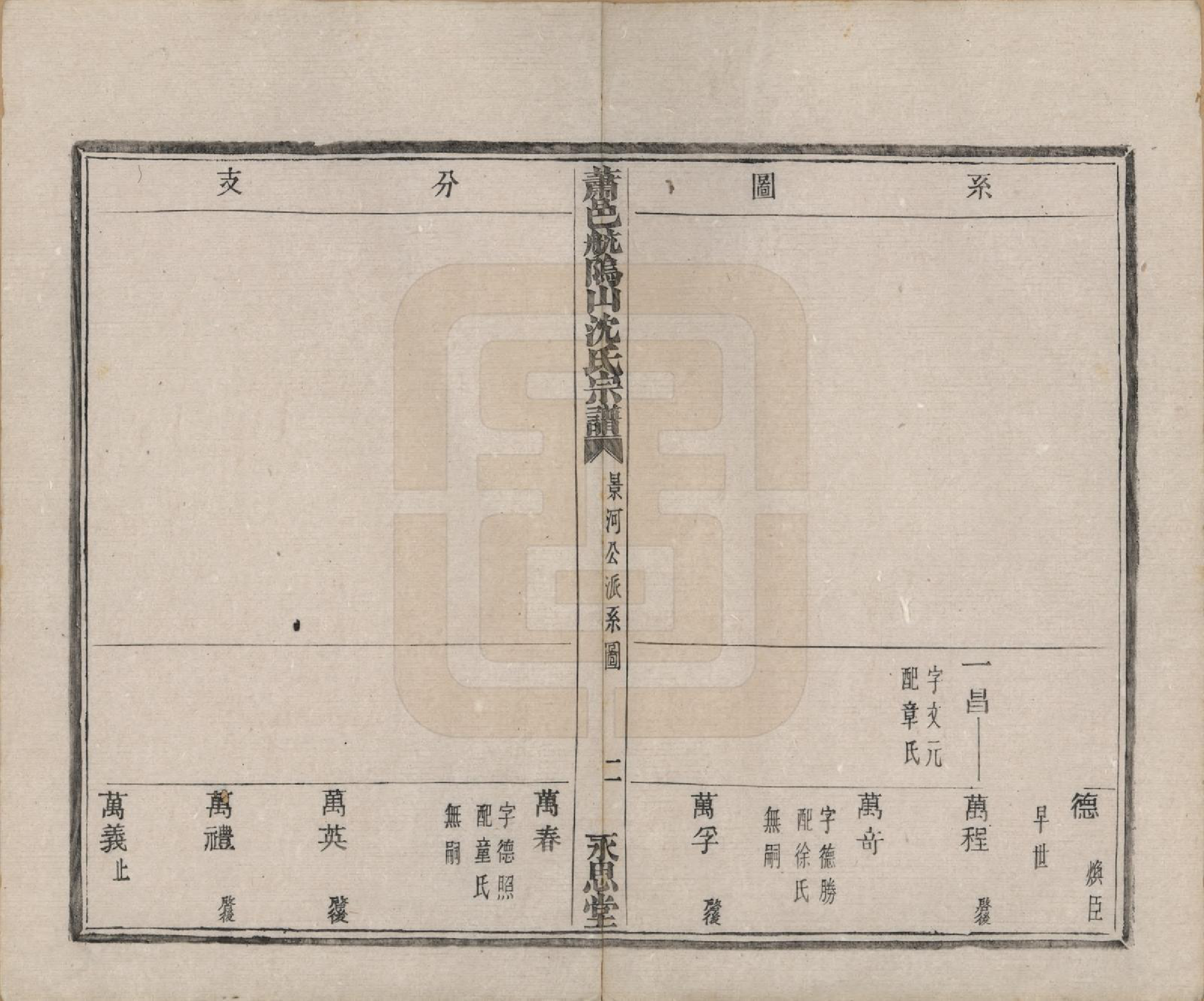 GTJP1271.沈.浙江萧山.萧邑航隝山沈氏宗谱十四卷.民国五年（1916）_010.pdf_第3页