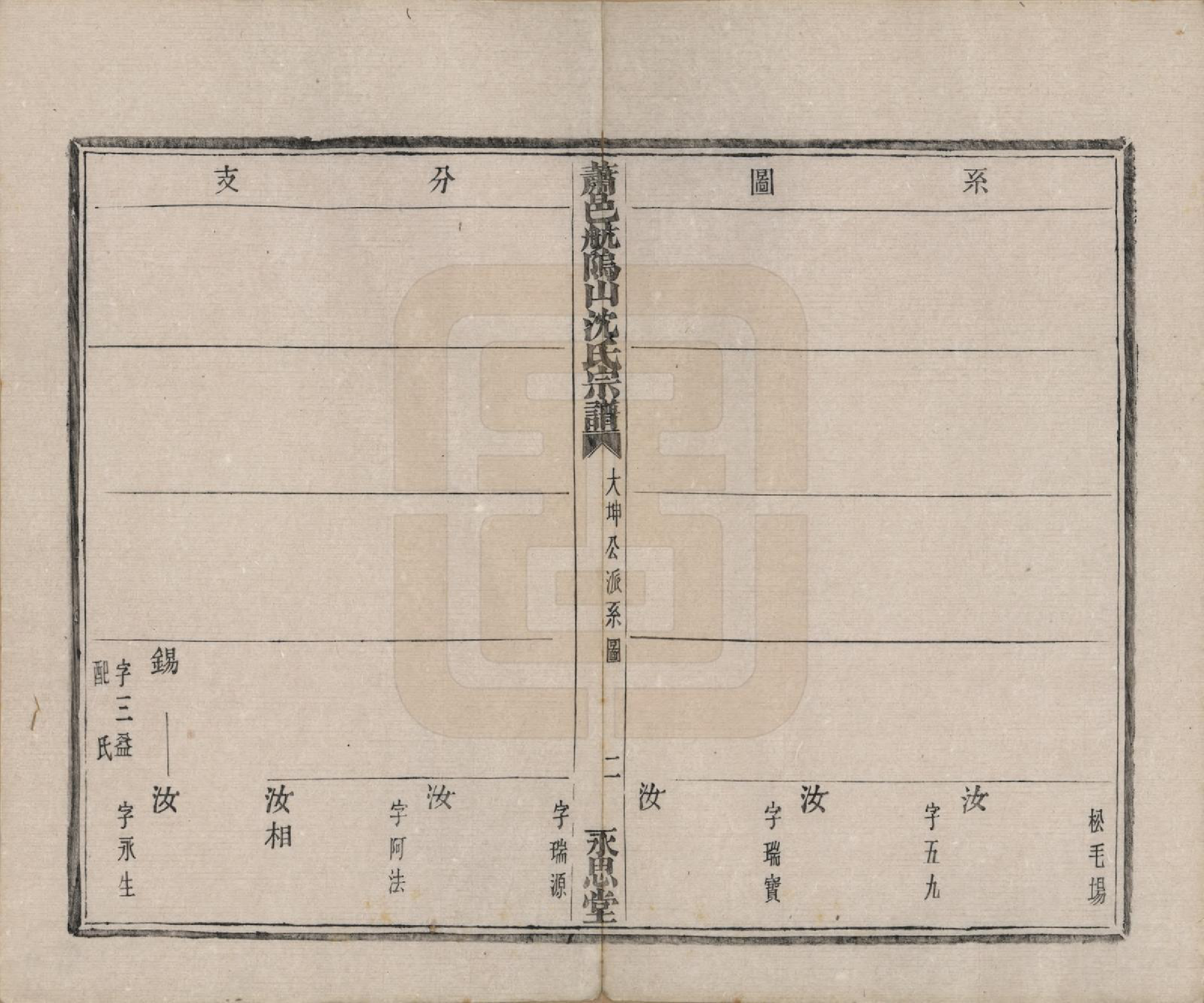 GTJP1271.沈.浙江萧山.萧邑航隝山沈氏宗谱十四卷.民国五年（1916）_012.pdf_第3页