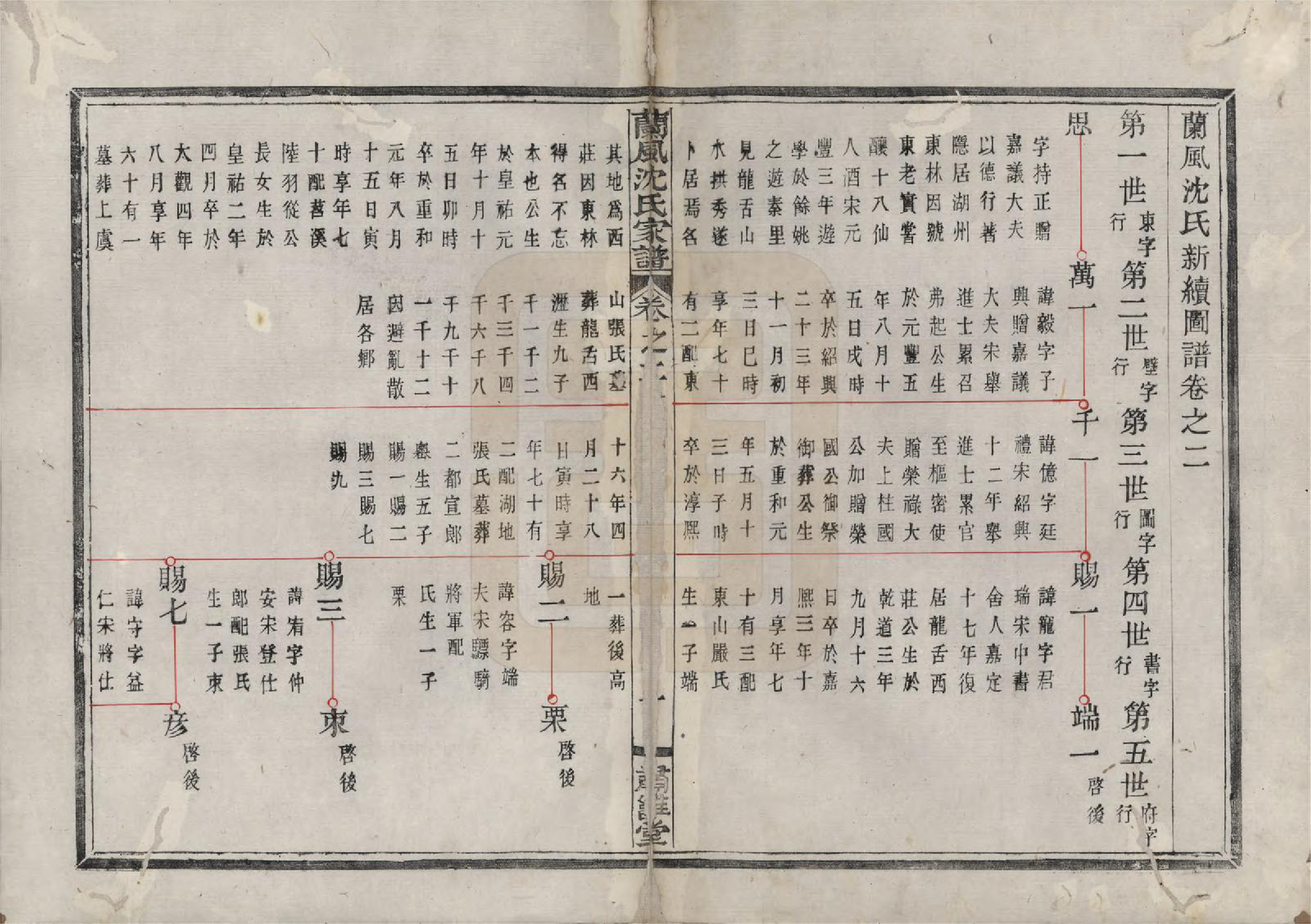 GTJP1276.沈.浙江余姚.兰风沈氏家谱八卷.清道光十二年（1832）_002.pdf_第1页