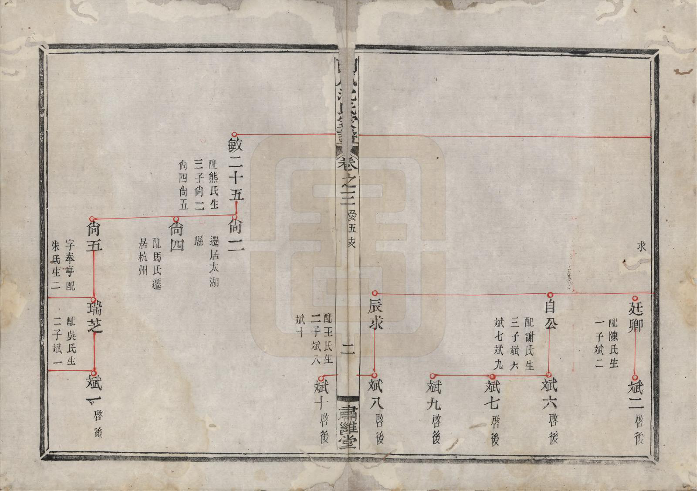 GTJP1276.沈.浙江余姚.兰风沈氏家谱八卷.清道光十二年（1832）_003.pdf_第2页