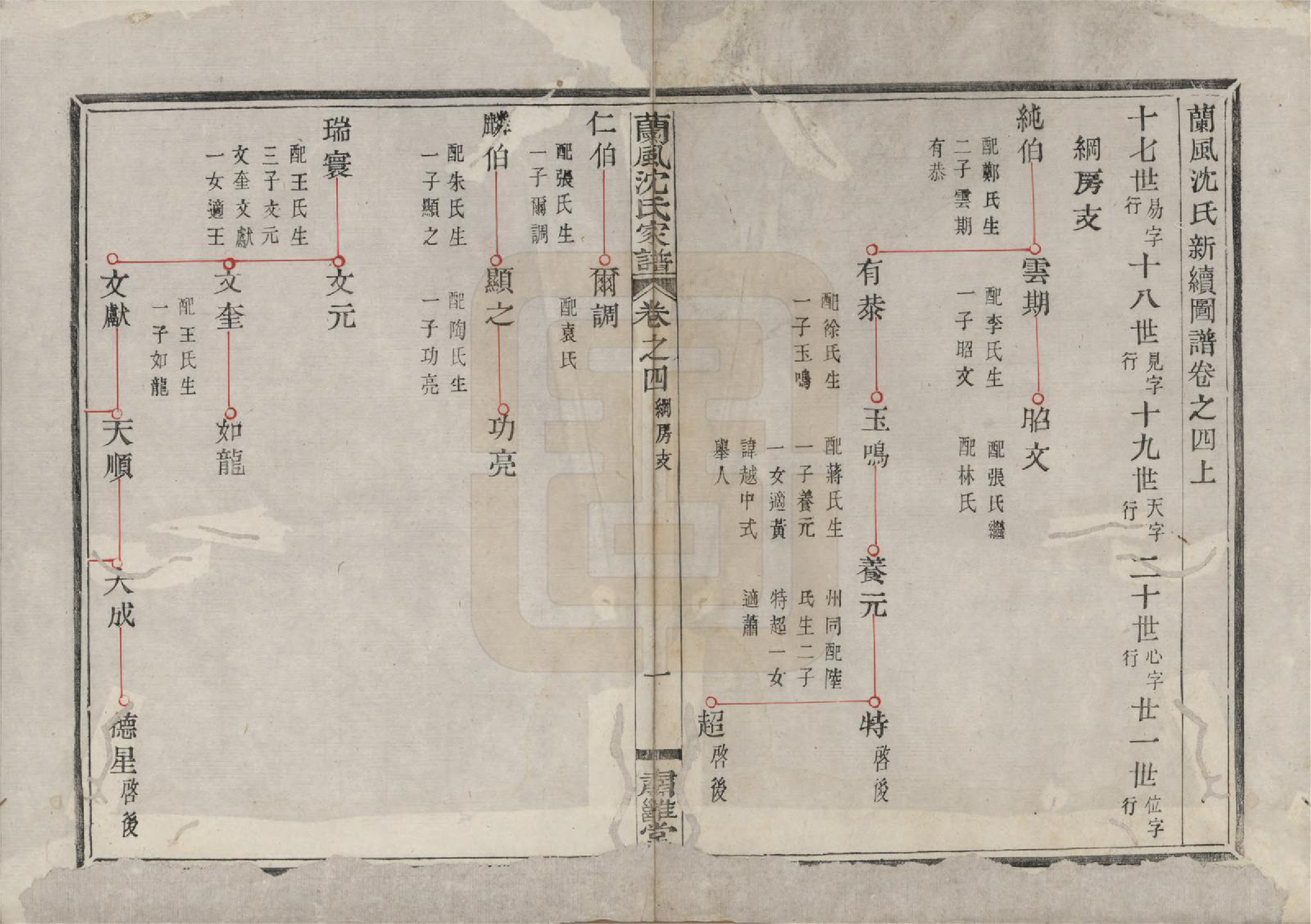 GTJP1276.沈.浙江余姚.兰风沈氏家谱八卷.清道光十二年（1832）_004.pdf_第1页