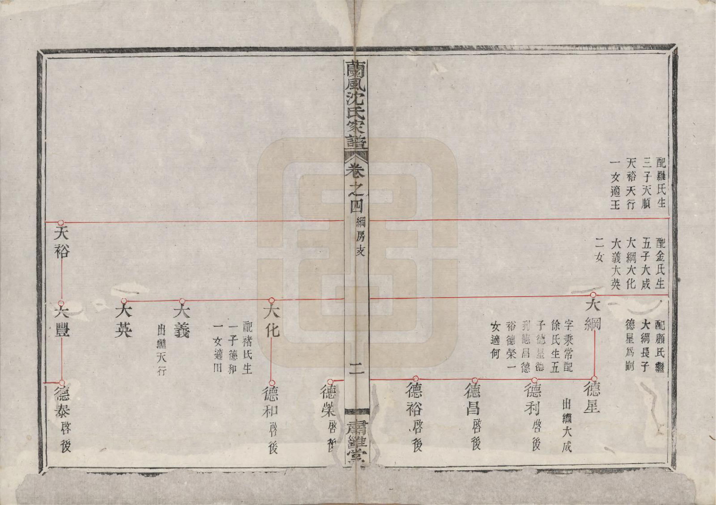 GTJP1276.沈.浙江余姚.兰风沈氏家谱八卷.清道光十二年（1832）_004.pdf_第2页