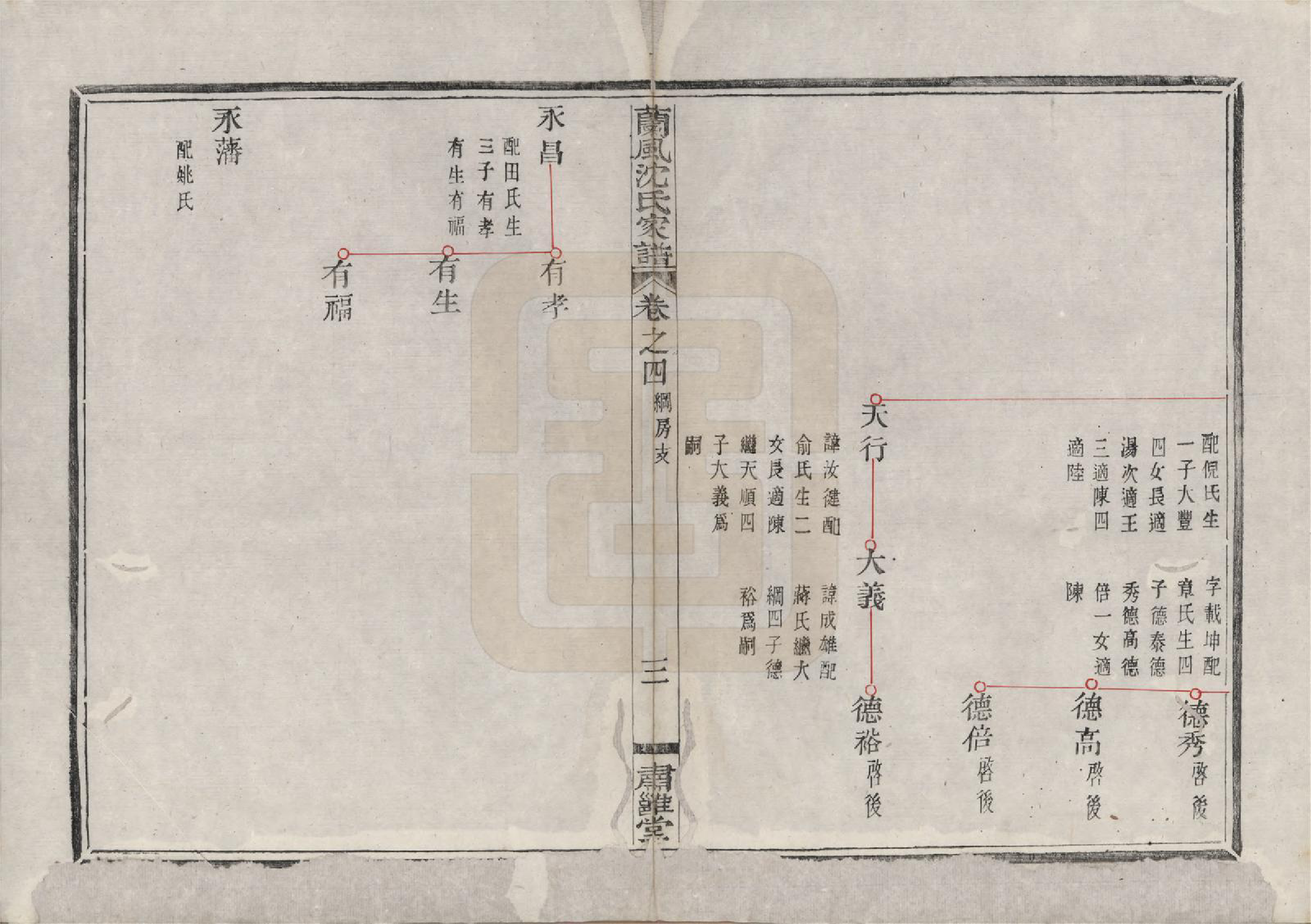 GTJP1276.沈.浙江余姚.兰风沈氏家谱八卷.清道光十二年（1832）_004.pdf_第3页